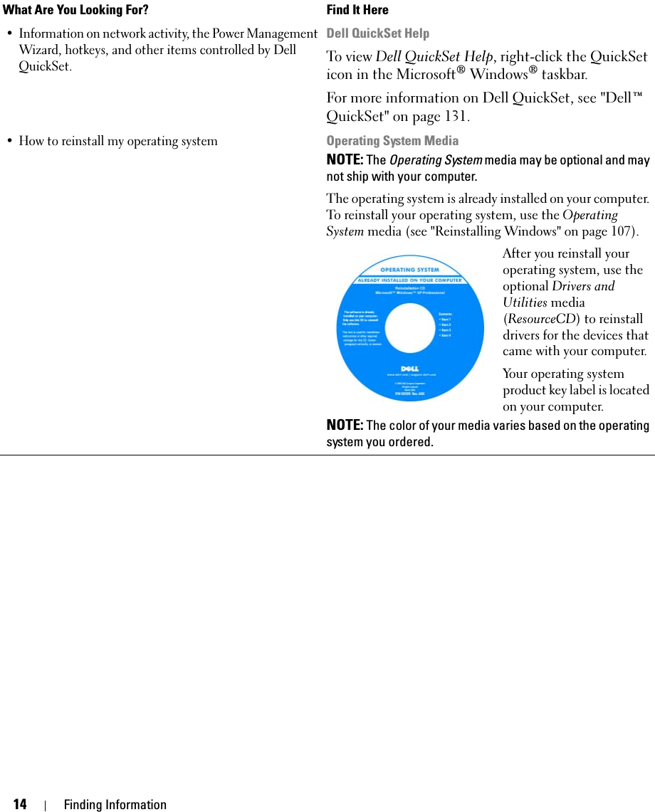 14 Finding Information• Information on network activity, the Power Management Wizard, hotkeys, and other items controlled by Dell QuickSet.Dell QuickSet HelpTo view Dell QuickSet Help, right-click the QuickSet icon in the Microsoft® Windows® taskbar.For more information on Dell QuickSet, see &quot;Dell™ QuickSet&quot; on page 131.• How to reinstall my operating systemOperating System MediaNOTE: The Operating System media may be optional and may not ship with your computer.The operating system is already installed on your computer. To reinstall your operating system, use the Operating System media (see &quot;Reinstalling Windows&quot; on page 107).After you reinstall your operating system, use the optional Drivers and Utilities media (ResourceCD) to reinstall drivers for the devices that came with your computer.Your operating system product key label is located on your computer.NOTE: The color of your media varies based on the operating system you ordered.What Are You Looking For? Find It Here