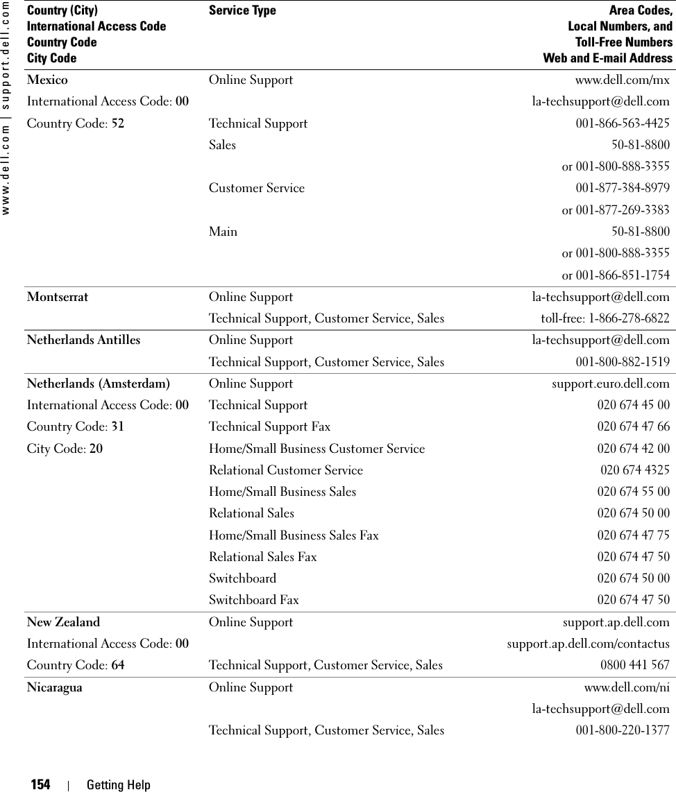 154 Getting Helpwww.dell.com | support.dell.comMexicoInternational Access Code: 00Country Code: 52Online Support www.dell.com/mxla-techsupport@dell.comTechnical Support001-866-563-4425Sales50-81-8800or 001-800-888-3355Customer Service001-877-384-8979or 001-877-269-3383Main50-81-8800or 001-800-888-3355or 001-866-851-1754Montserrat Online Support la-techsupport@dell.comTechnical Support, Customer Service, Salestoll-free: 1-866-278-6822Netherlands Antilles Online Support la-techsupport@dell.comTechnical Support, Customer Service, Sales001-800-882-1519Netherlands (Amsterdam)International Access Code: 00Country Code: 31City Code: 20Online Support support.euro.dell.comTechnical Support020 674 45 00Technical Support Fax020 674 47 66Home/Small Business Customer Service020 674 42 00Relational Customer Service 020 674 4325Home/Small Business Sales020 674 55 00Relational Sales020 674 50 00Home/Small Business Sales Fax020 674 47 75Relational Sales Fax020 674 47 50Switchboard020 674 50 00Switchboard Fax020 674 47 50New ZealandInternational Access Code: 00Country Code: 64Online Support support.ap.dell.comsupport.ap.dell.com/contactusTechnical Support, Customer Service, Sales 0800 441 567Nicaragua Online Supportwww.dell.com/nila-techsupport@dell.comTechnical Support, Customer Service, Sales001-800-220-1377Country (City)International Access Code Country CodeCity CodeService Type Area Codes,Local Numbers, andToll-Free NumbersWeb and E-mail Address