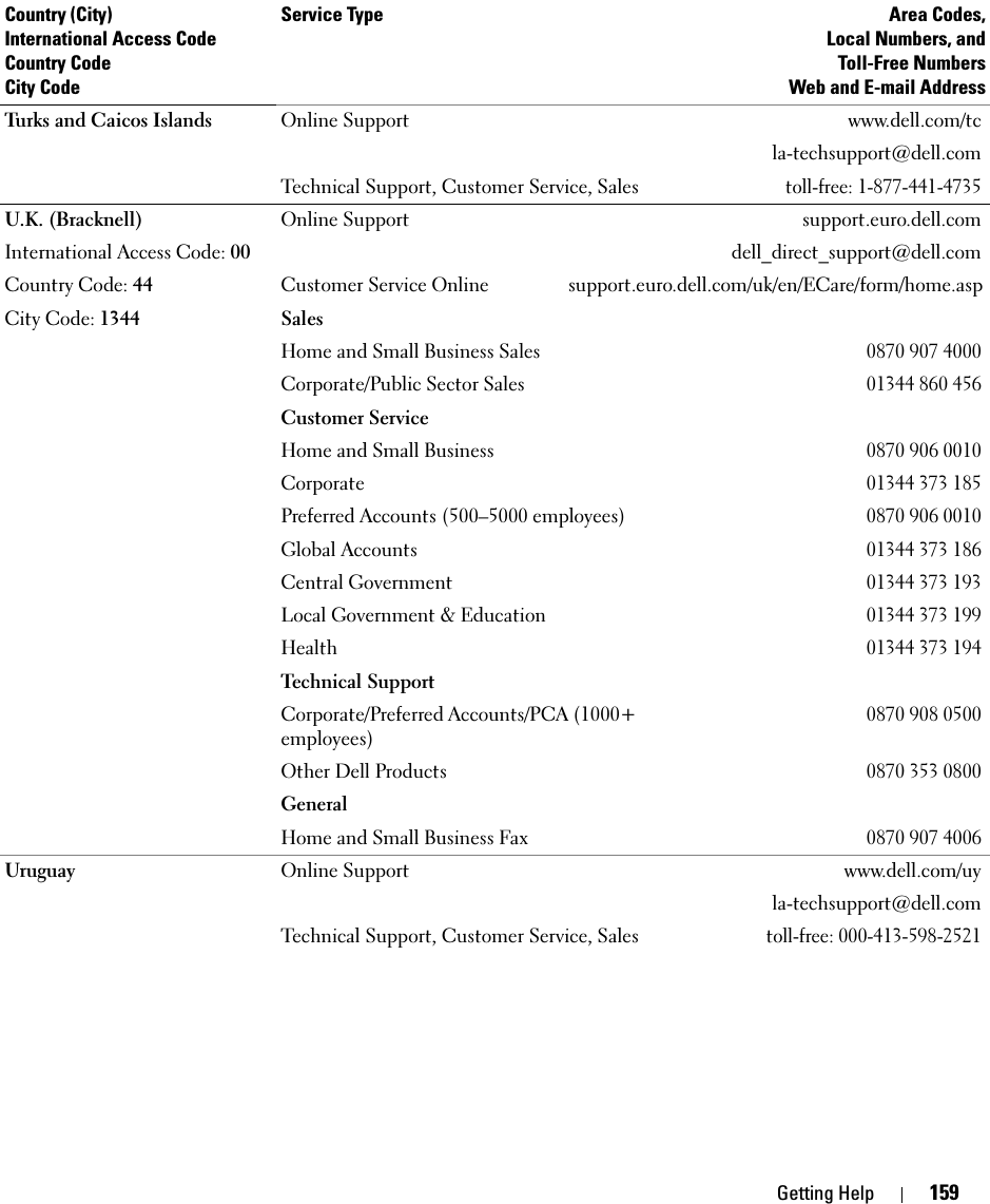 Getting Help 159Turks and Caicos Islands Online Support www.dell.com/tcla-techsupport@dell.comTechnical Support, Customer Service, Salestoll-free: 1-877-441-4735U.K. (Bracknell)International Access Code: 00Country Code: 44City Code: 1344Online Support support.euro.dell.comdell_direct_support@dell.comCustomer Service Online support.euro.dell.com/uk/en/ECare/form/home.aspSalesHome and Small Business Sales0870 907 4000Corporate/Public Sector Sales01344 860 456Customer ServiceHome and Small Business 0870 906 0010Corporate 01344 373 185Preferred Accounts (500–5000 employees) 0870 906 0010Global Accounts 01344 373 186Central Government 01344 373 193Local Government &amp; Education 01344 373 199Health 01344 373 194Technical SupportCorporate/Preferred Accounts/PCA (1000+ employees)0870 908 0500Other Dell Products0870 353 0800GeneralHome and Small Business Fax0870 907 4006Uruguay Online Support www.dell.com/uyla-techsupport@dell.comTechnical Support, Customer Service, Salestoll-free: 000-413-598-2521Country (City)International Access Code Country CodeCity CodeService Type Area Codes,Local Numbers, andToll-Free NumbersWeb and E-mail Address