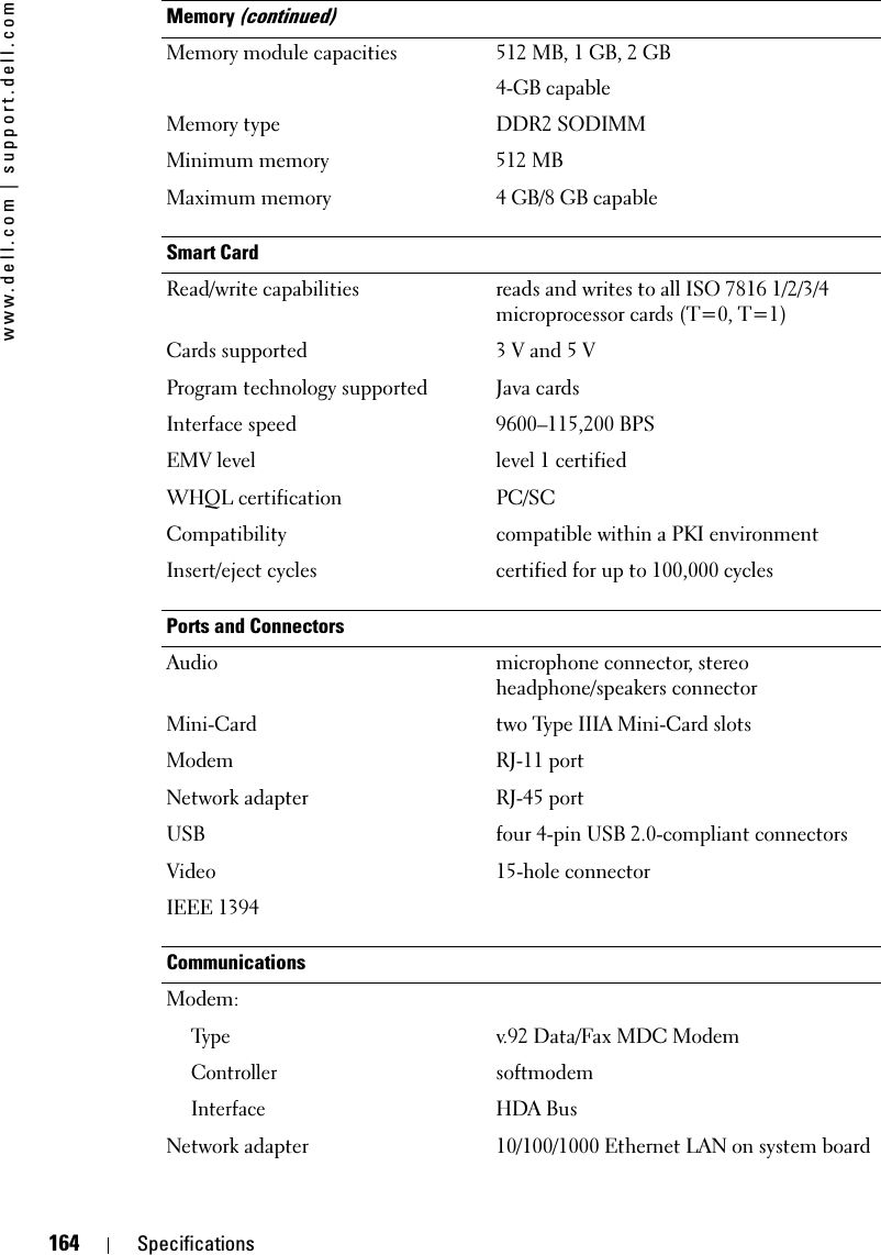 164 Specificationswww.dell.com | support.dell.comMemory module capacities 512 MB, 1 GB, 2 GB 4-GB capableMemory type DDR2 SODIMMMinimum memory 512 MBMaximum memory 4 GB/8 GB capableSmart CardRead/write capabilities reads and writes to all ISO 7816 1/2/3/4 microprocessor cards (T=0, T=1)Cards supported 3 V and 5 VProgram technology supported Java cardsInterface speed 9600–115,200 BPSEMV level level 1 certifiedWHQL certification PC/SCCompatibility compatible within a PKI environmentInsert/eject cycles certified for up to 100,000 cyclesPorts and ConnectorsAudio microphone connector, stereo headphone/speakers connectorMini-Card two Type IIIA Mini-Card slotsModem RJ-11 portNetwork adapter RJ-45 portUSB four 4-pin USB 2.0-compliant connectorsVideo 15-hole connectorIEEE 1394CommunicationsModem:Typev.92 Data/Fax MDC ModemControllersoftmodemInterfaceHDA BusNetwork adapter 10/100/1000 Ethernet LAN on system boardMemory (continued)