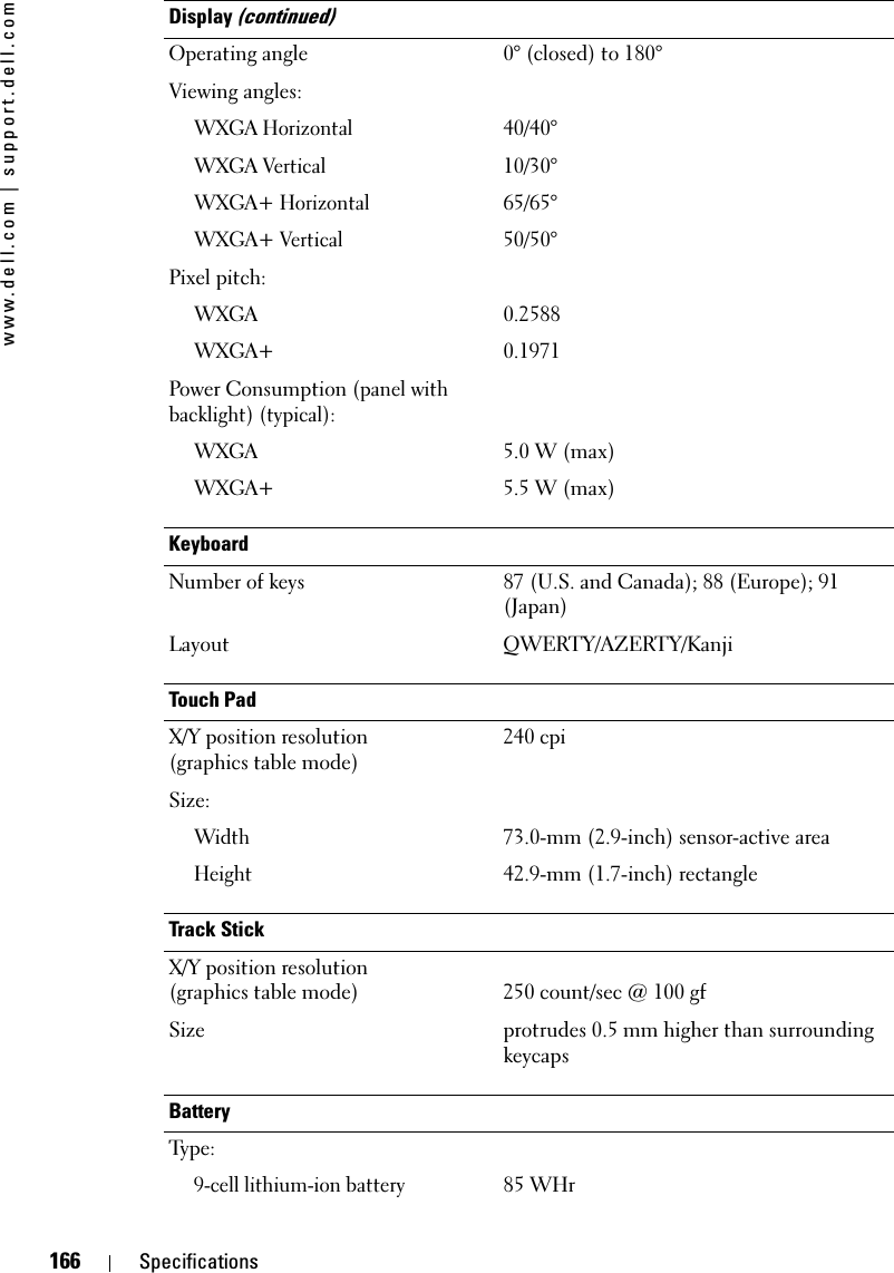 166 Specificationswww.dell.com | support.dell.comOperating angle 0° (closed) to 180°Viewing angles:WXGA Horizontal40/40°WXGA Vertical10/30°WXGA+ Horizontal65/65° WXGA+ Vertical50/50°Pixel pitch:WXGA0.2588 WXGA+0.1971Power Consumption (panel with backlight) (typical):WXGA5.0 W (max)WXGA+5.5 W (max)KeyboardNumber of keys 87 (U.S. and Canada); 88 (Europe); 91 (Japan)Layout QWERTY/AZERTY/KanjiTouch PadX/Y position resolution (graphics table mode)240 cpiSize:Width73.0-mm (2.9-inch) sensor-active area Height42.9-mm (1.7-inch) rectangleTrack StickX/Y position resolution (graphics table mode) 250 count/sec @ 100 gfSize protrudes 0.5 mm higher than surrounding keycapsBatteryTy p e :9-cell lithium-ion battery85 WHr Display (continued)