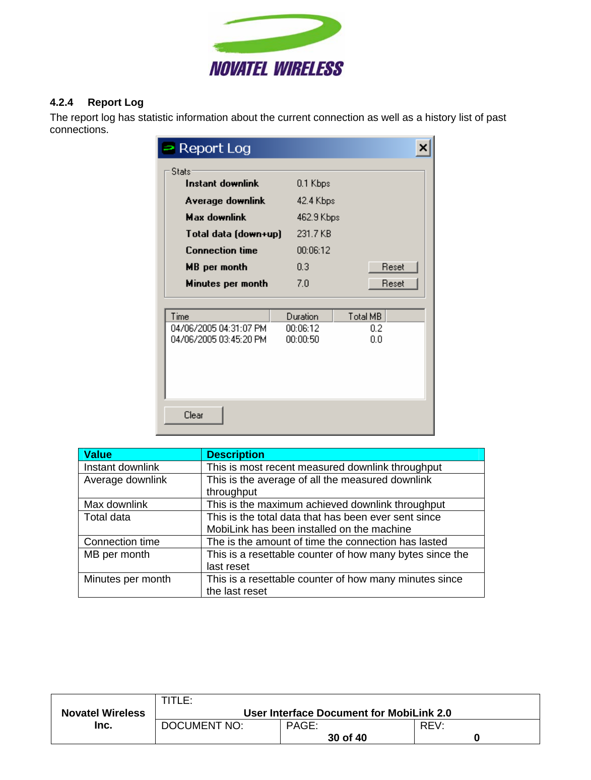                                                         TITLE:  User Interface Document for MobiLink 2.0 4.2.4 Report Log The report log has statistic information about the current connection as well as a history list of past connections.   Novatel Wireless  Inc. DOCUMENT NO:  PAGE:   30 of 40  REV:  0   Value  Description Instant downlink  This is most recent measured downlink throughput Average downlink  This is the average of all the measured downlink throughput Max downlink  This is the maximum achieved downlink throughput Total data  This is the total data that has been ever sent since MobiLink has been installed on the machine Connection time  The is the amount of time the connection has lasted MB per month  This is a resettable counter of how many bytes since the last reset Minutes per month  This is a resettable counter of how many minutes since the last reset 