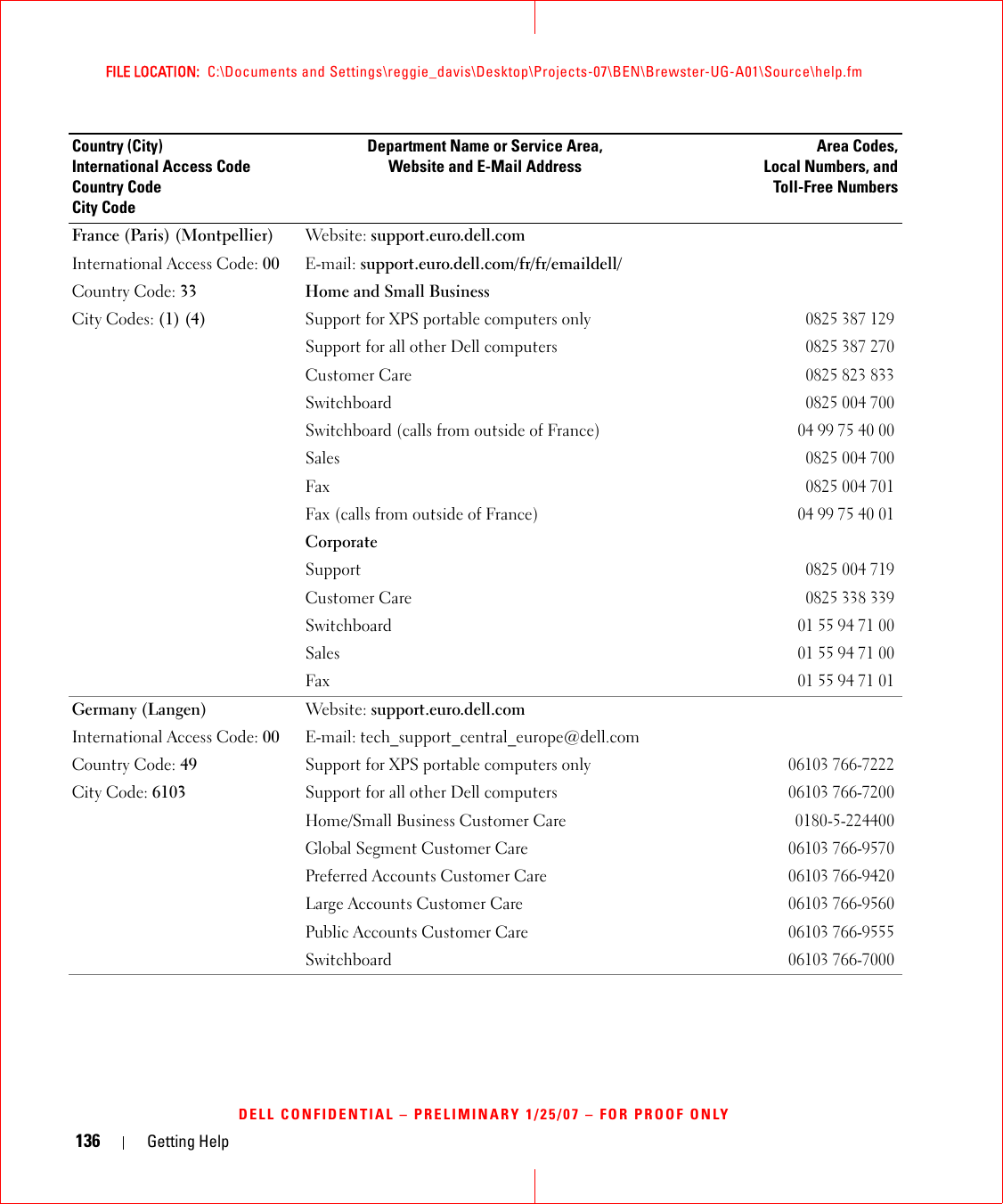 136 Getting HelpFILE LOCATION:  C:\Documents and Settings\reggie_davis\Desktop\Projects-07\BEN\Brewster-UG-A01\Source\help.fmDELL CONFIDENTIAL – PRELIMINARY 1/25/07 – FOR PROOF ONLYFrance (Paris) (Montpellier)International Access Code: 00Country Code: 33City Codes: (1) (4)Website: support.euro.dell.comE-mail: support.euro.dell.com/fr/fr/emaildell/Home and Small BusinessSupport for XPS portable computers only0825 387 129Support for all other Dell computers0825 387 270Customer Care 0825 823 833Switchboard 0825 004 700Switchboard (calls from outside of France)04 99 75 40 00Sales0825 004 700Fax0825 004 701Fax (calls from outside of France)04 99 75 40 01CorporateSupport0825 004 719Customer Care0825 338 339Switchboard01 55 94 71 00Sales01 55 94 71 00Fax01 55 94 71 01Germany (Langen)International Access Code: 00Country Code: 49City Code: 6103Website: support.euro.dell.comE-mail: tech_support_central_europe@dell.comSupport for XPS portable computers only06103 766-7222Support for all other Dell computers06103 766-7200Home/Small Business Customer Care0180-5-224400Global Segment Customer Care06103 766-9570Preferred Accounts Customer Care06103 766-9420Large Accounts Customer Care06103 766-9560Public Accounts Customer Care06103 766-9555Switchboard06103 766-7000Country (City)International Access Code Country CodeCity CodeDepartment Name or Service Area,Website and E-Mail AddressArea Codes,Local Numbers, andToll-Free Numbers