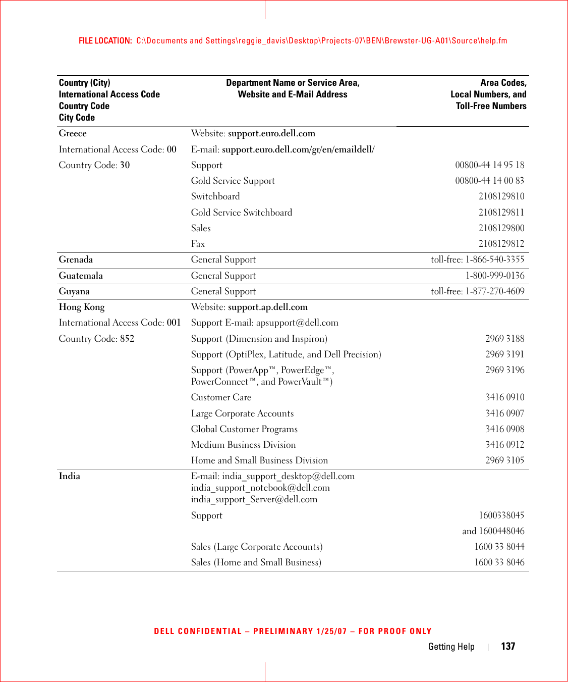 Getting Help 137FILE LOCATION:  C:\Documents and Settings\reggie_davis\Desktop\Projects-07\BEN\Brewster-UG-A01\Source\help.fmDELL CONFIDENTIAL – PRELIMINARY 1/25/07 – FOR PROOF ONLYGreeceInternational Access Code: 00Country Code: 30Website: support.euro.dell.comE-mail: support.euro.dell.com/gr/en/emaildell/Support 00800-44 14 95 18Gold Service Support 00800-44 14 00 83Switchboard2108129810Gold Service Switchboard2108129811Sales2108129800Fax2108129812Grenada General Supporttoll-free: 1-866-540-3355Guatemala General Support1-800-999-0136Guyana General Supporttoll-free: 1-877-270-4609Hong KongInternational Access Code: 001Country Code: 852Website: support.ap.dell.comSupport E-mail: apsupport@dell.comSupport (Dimension and Inspiron)2969 3188Support (OptiPlex, Latitude, and Dell Precision)2969 3191Support (PowerApp™, PowerEdge™, PowerConnect™, and PowerVault™)2969 3196Customer Care3416 0910Large Corporate Accounts 3416 0907Global Customer Programs3416 0908Medium Business Division3416 0912Home and Small Business Division2969 3105India E-mail: india_support_desktop@dell.comindia_support_notebook@dell.comindia_support_Server@dell.comSupport1600338045and 1600448046Sales (Large Corporate Accounts)1600 33 8044Sales (Home and Small Business)1600 33 8046Country (City)International Access Code Country CodeCity CodeDepartment Name or Service Area,Website and E-Mail AddressArea Codes,Local Numbers, andToll-Free Numbers