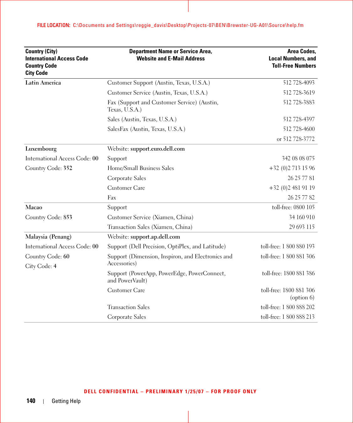 140 Getting HelpFILE LOCATION:  C:\Documents and Settings\reggie_davis\Desktop\Projects-07\BEN\Brewster-UG-A01\Source\help.fmDELL CONFIDENTIAL – PRELIMINARY 1/25/07 – FOR PROOF ONLYLatin America Customer Support (Austin, Texas, U.S.A.)512 728-4093Customer Service (Austin, Texas, U.S.A.)512 728-3619Fax (Support and Customer Service) (Austin, Texas, U.S.A.)512 728-3883Sales (Austin, Texas, U.S.A.)512 728-4397SalesFax (Austin, Texas, U.S.A.)512 728-4600or 512 728-3772LuxembourgInternational Access Code: 00Country Code: 352Website: support.euro.dell.comSupport342 08 08 075Home/Small Business Sales+32 (0)2 713 15 96Corporate Sales26 25 77 81Customer Care+32 (0)2 481 91 19Fax26 25 77 82MacaoCountry Code: 853Supporttoll-free: 0800 105Customer Service (Xiamen, China)34 160 910Transaction Sales (Xiamen, China)29 693 115Malaysia (Penang)International Access Code: 00Country Code: 60City Code: 4Website: support.ap.dell.comSupport (Dell Precision, OptiPlex, and Latitude)toll-free: 1 800 880 193Support (Dimension, Inspiron, and Electronics and Accessories)toll-free: 1 800 881 306Support (PowerApp, PowerEdge, PowerConnect, and PowerVault) toll-free: 1800 881 386Customer Caretoll-free:1800 881 306(option 6)Tran sac tion Salestoll-free: 1 800 888 202Corporate Salestoll-free: 1 800 888 213Country (City)International Access Code Country CodeCity CodeDepartment Name or Service Area,Website and E-Mail AddressArea Codes,Local Numbers, andToll-Free Numbers