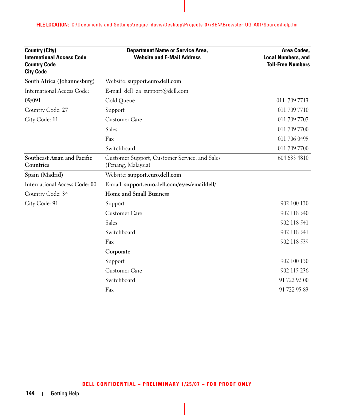 144 Getting HelpFILE LOCATION:  C:\Documents and Settings\reggie_davis\Desktop\Projects-07\BEN\Brewster-UG-A01\Source\help.fmDELL CONFIDENTIAL – PRELIMINARY 1/25/07 – FOR PROOF ONLYSouth Africa (Johannesburg)International Access Code:09/091Country Code: 27City Code: 11Website: support.euro.dell.comE-mail: dell_za_support@dell.comGold Queue011  709 7713Support011 709 7710Customer Care011 709 7707Sales011 709 7700Fax011 706 0495Switchboard011 709 7700Southeast Asian and Pacific CountriesCustomer Support, Customer Service, and Sales (Penang, Malaysia)604 633 4810Spain (Madrid)International Access Code: 00Country Code: 34City Code: 91Website: support.euro.dell.comE-mail: support.euro.dell.com/es/es/emaildell/Home and Small BusinessSupport902 100 130Customer Care902 118 540Sales902 118 541Switchboard902 118 541Fax902 118 539CorporateSupport902 100 130Customer Care902 115 236Switchboard917229200Fax917229583Country (City)International Access Code Country CodeCity CodeDepartment Name or Service Area,Website and E-Mail AddressArea Codes,Local Numbers, andToll-Free Numbers