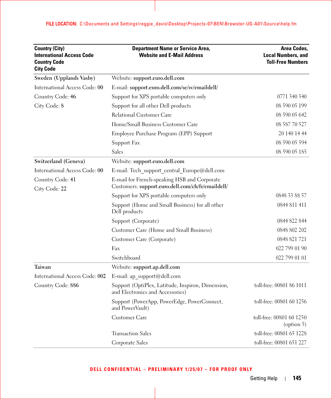 Getting Help 145FILE LOCATION:  C:\Documents and Settings\reggie_davis\Desktop\Projects-07\BEN\Brewster-UG-A01\Source\help.fmDELL CONFIDENTIAL – PRELIMINARY 1/25/07 – FOR PROOF ONLYSweden (Upplands Vasby)International Access Code: 00Country Code: 46City Code: 8Website: support.euro.dell.comE-mail: support.euro.dell.com/se/sv/emaildell/Support for XPS portable computers only0771 340 340Support for all other Dell products08 590 05 199Relational Customer Care08 590 05 642Home/Small Business Customer Care08 587 70 527Employee Purchase Program (EPP) Support201401444Support Fax 08 590 05 594Sales08 590 05 185Switzerland (Geneva)International Access Code: 00Country Code: 41City Code: 22Website: support.euro.dell.comE-mail: Tech_support_central_Europe@dell.comE-mail for French-speaking HSB and Corporate Customers: support.euro.dell.com/ch/fr/emaildell/Support for XPS portable computers only0848 33 88 57Support (Home and Small Business) for all other Dell products0844 811 411Support (Corporate)0844 822 844Customer Care (Home and Small Business)0848 802 202Customer Care (Corporate)0848 821 721Fax022 799 01 90Switchboard022 799 01 01Taiw anInternational Access Code: 002Country Code: 886Website: support.ap.dell.comE-mail: ap_support@dell.comSupport (OptiPlex, Latitude, Inspiron, Dimension, and Electronics and Accessories)toll-free: 00801 86 1011Support (PowerApp, PowerEdge, PowerConnect, and PowerVault)toll-free: 00801 60 1256Customer Caretoll-free:00801 60 1250(option 5)Tran sac tio n Sal estoll-free: 00801 65 1228Corporate Salestoll-free: 00801 651 227Country (City)International Access Code Country CodeCity CodeDepartment Name or Service Area,Website and E-Mail AddressArea Codes,Local Numbers, andToll-Free Numbers