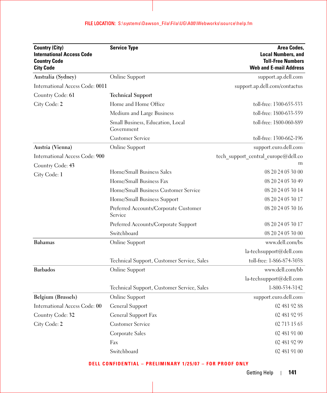 Getting Help 141FILE LOCATION:  S:\systems\Dawson_Fila\Fila\UG\A00\Webworks\source\help.fmDELL CONFIDENTIAL – PRELIMINARY 1/25/07 – FOR PROOF ONLYAustralia (Sydney)International Access Code: 0011Country Code: 61City Code: 2Online Support support.ap.dell.comsupport.ap.dell.com/contactusTechnical SupportHome and Home Officetoll-free: 1300-655-533Medium and Large Businesstoll-free: 1800-633-559Small Business, Education, Local Governmenttoll-free: 1800-060-889Customer Servicetoll-free: 1300-662-196Austria (Vienna)International Access Code: 900Country Code: 43City Code: 1Online Support support.euro.dell.comtech_support_central_europe@dell.comHome/Small Business Sales08 20 24 05 30 00Home/Small Business Fax08 20 24 05 30 49Home/Small Business Customer Service08 20 24 05 30 14Home/Small Business Support08 20 24 05 30 17Preferred Accounts/Corporate Customer Service08 20 24 05 30 16Preferred Accounts/Corporate Support08 20 24 05 30 17Switchboard08 20 24 05 30 00Bahamas Online Support  www.dell.com/bsla-techsupport@dell.comTechnical Support, Customer Service, Salestoll-free: 1-866-874-3038Barbados Online Support www.dell.com/bbla-techsupport@dell.comTechnical Support, Customer Service, Sales1-800-534-3142Belgium (Brussels)International Access Code: 00Country Code: 32City Code: 2Online Support support.euro.dell.comGeneral Support024819288General Support Fax024819295Customer Service027131565Corporate Sales024819100Fax024819299Switchboard024819100Country (City)International Access Code Country CodeCity CodeService Type Area Codes,Local Numbers, andToll-Free NumbersWeb and E-mail Address