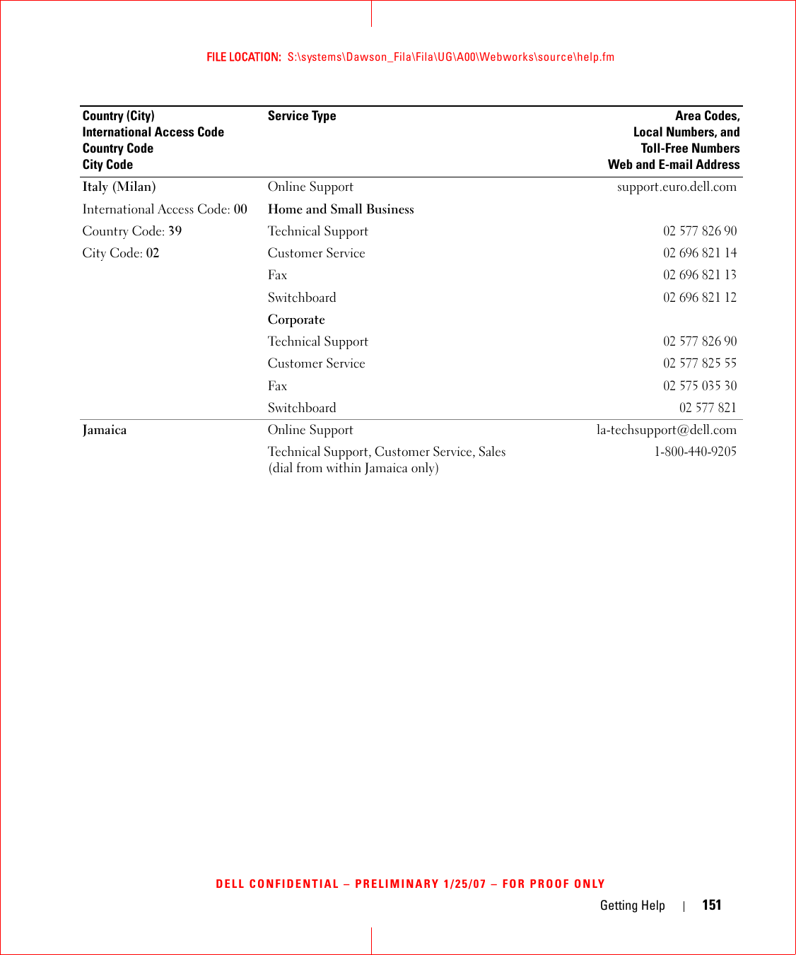 Getting Help 151FILE LOCATION:  S:\systems\Dawson_Fila\Fila\UG\A00\Webworks\source\help.fmDELL CONFIDENTIAL – PRELIMINARY 1/25/07 – FOR PROOF ONLYItaly (Milan)International Access Code: 00Country Code: 39City Code: 02Online Support support.euro.dell.comHome and Small BusinessTechnical Support02 577 826 90Customer Service02 696 821 14Fax02 696 821 13Switchboard02 696 821 12CorporateTechnical Support02 577 826 90Customer Service02 577 825 55Fax02 575 035 30Switchboard02 577 821Jamaica Online Support la-techsupport@dell.comTechnical Support, Customer Service, Sales (dial from within Jamaica only)1-800-440-9205Country (City)International Access Code Country CodeCity CodeService Type Area Codes,Local Numbers, andToll-Free NumbersWeb and E-mail Address