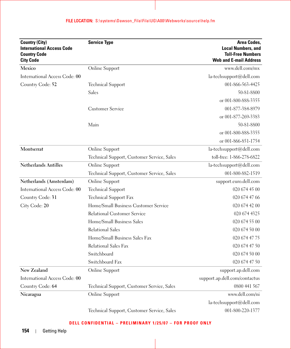 154 Getting HelpFILE LOCATION:  S:\systems\Dawson_Fila\Fila\UG\A00\Webworks\source\help.fmDELL CONFIDENTIAL – PRELIMINARY 1/25/07 – FOR PROOF ONLYMexicoInternational Access Code: 00Country Code: 52Online Support www.dell.com/mxla-techsupport@dell.comTechnical Support001-866-563-4425Sales50-81-8800or 001-800-888-3355Customer Service001-877-384-8979or 001-877-269-3383Main50-81-8800or 001-800-888-3355or 001-866-851-1754Montserrat Online Support la-techsupport@dell.comTechnical Support, Customer Service, Salestoll-free: 1-866-278-6822Netherlands Antilles Online Support la-techsupport@dell.comTechnical Support, Customer Service, Sales001-800-882-1519Netherlands (Amsterdam)International Access Code: 00Country Code: 31City Code: 20Online Support support.euro.dell.comTechnical Support020 674 45 00Technical Support Fax020 674 47 66Home/Small Business Customer Service020 674 42 00Relational Customer Service 020 674 4325Home/Small Business Sales020 674 55 00Relational Sales020 674 50 00Home/Small Business Sales Fax020 674 47 75Relational Sales Fax020 674 47 50Switchboard020 674 50 00Switchboard Fax020 674 47 50New ZealandInternational Access Code: 00Country Code: 64Online Support support.ap.dell.comsupport.ap.dell.com/contactusTechnical Support, Customer Service, Sales 0800 441 567Nicaragua Online Supportwww.dell.com/nila-techsupport@dell.comTechnical Support, Customer Service, Sales001-800-220-1377Country (City)International Access Code Country CodeCity CodeService Type Area Codes,Local Numbers, andToll-Free NumbersWeb and E-mail Address