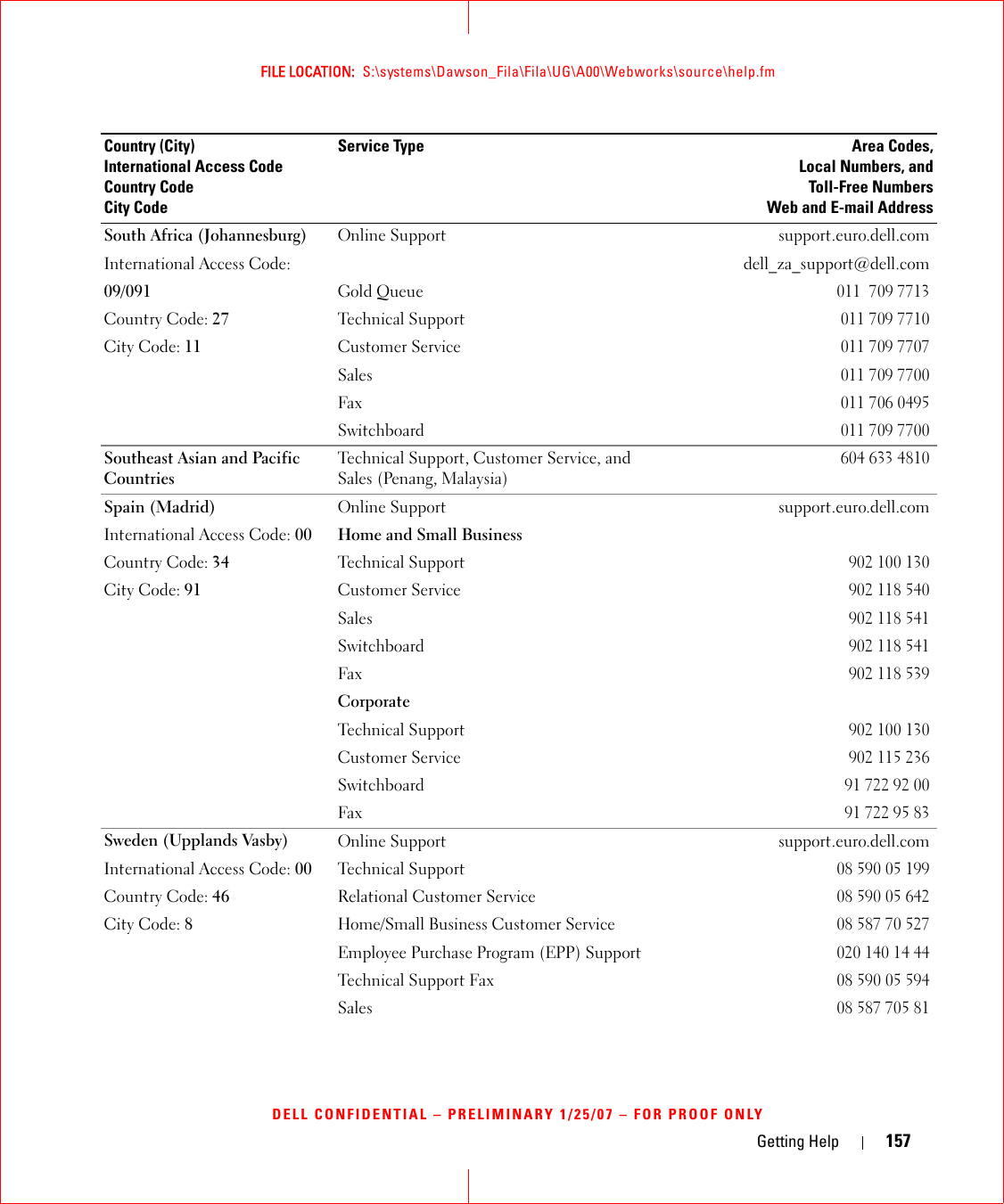Getting Help 157FILE LOCATION:  S:\systems\Dawson_Fila\Fila\UG\A00\Webworks\source\help.fmDELL CONFIDENTIAL – PRELIMINARY 1/25/07 – FOR PROOF ONLYSouth Africa (Johannesburg)International Access Code:09/091Country Code: 27City Code: 11Online Support support.euro.dell.comdell_za_support@dell.comGold Queue011  709 7713Technical Support011 709 7710Customer Service011 709 7707Sales011 709 7700Fax011 706 0495Switchboard011 709 7700Southeast Asian and Pacific CountriesTechnical Support, Customer Service, and Sales (Penang, Malaysia)604 633 4810Spain (Madrid)International Access Code: 00Country Code: 34City Code: 91Online Support support.euro.dell.comHome and Small BusinessTechnical Support902 100 130Customer Service902 118 540Sales902 118 541Switchboard902 118 541Fax902 118 539CorporateTechnical Support902 100 130Customer Service902 115 236Switchboard917229200Fax917229583Sweden (Upplands Vasby)International Access Code: 00Country Code: 46City Code: 8Online Support support.euro.dell.comTechnical Support0859005199Relational Customer Service0859005642Home/Small Business Customer Service0858770527Employee Purchase Program (EPP) Support020 140 14 44Technical Support Fax 0859005594Sales08 587 705 81Country (City)International Access Code Country CodeCity CodeService Type Area Codes,Local Numbers, andToll-Free NumbersWeb and E-mail Address