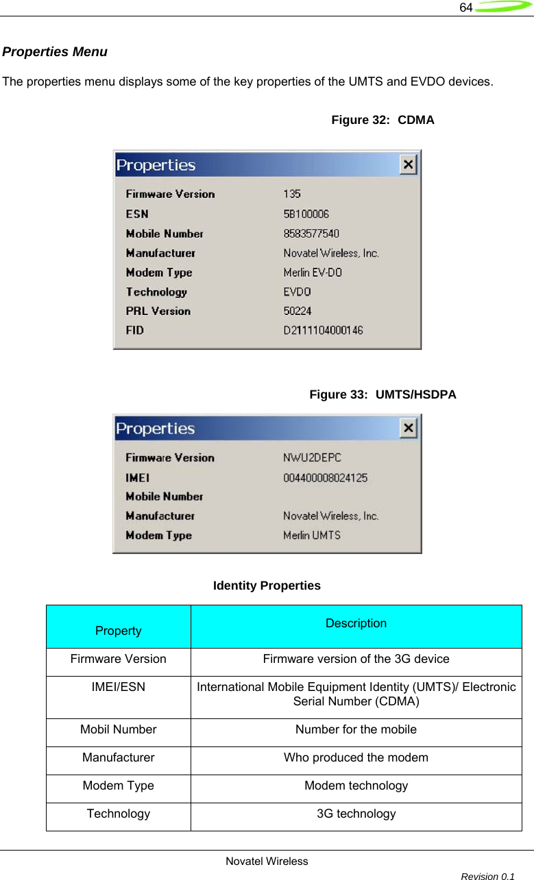   64  Novatel Wireless         Revision 0.1  Properties Menu  The properties menu displays some of the key properties of the UMTS and EVDO devices.  Figure 32:  CDMA   Figure 33:  UMTS/HSDPA  Identity Properties  Property  Description Firmware Version  Firmware version of the 3G device IMEI/ESN  International Mobile Equipment Identity (UMTS)/ Electronic Serial Number (CDMA) Mobil Number  Number for the mobile Manufacturer  Who produced the modem Modem Type  Modem technology Technology 3G technology 