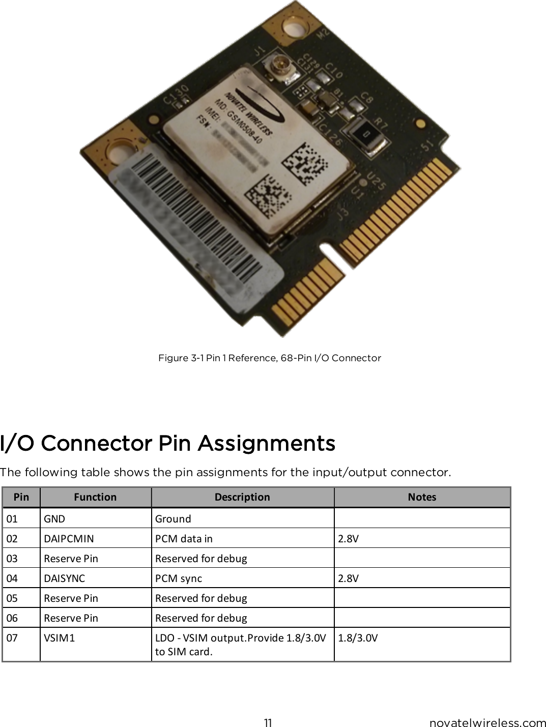 11 novatelwireless.comFigure 3-1 Pin 1 Reference, 68-Pin I/O ConnectorI/O Connector Pin AssignmentsThe following table shows the pin assignments for the input/output connector.Pin Function Description Notes01 GND Ground02 DAIPCMIN PCM data in 2.8V03 Reserve Pin Reserved for debug04 DAISYNC PCM sync 2.8V05 Reserve Pin Reserved for debug06 Reserve Pin Reserved for debug07 VSIM1 LDO - VSIM output.Provide 1.8/3.0Vto SIM card.1.8/3.0V