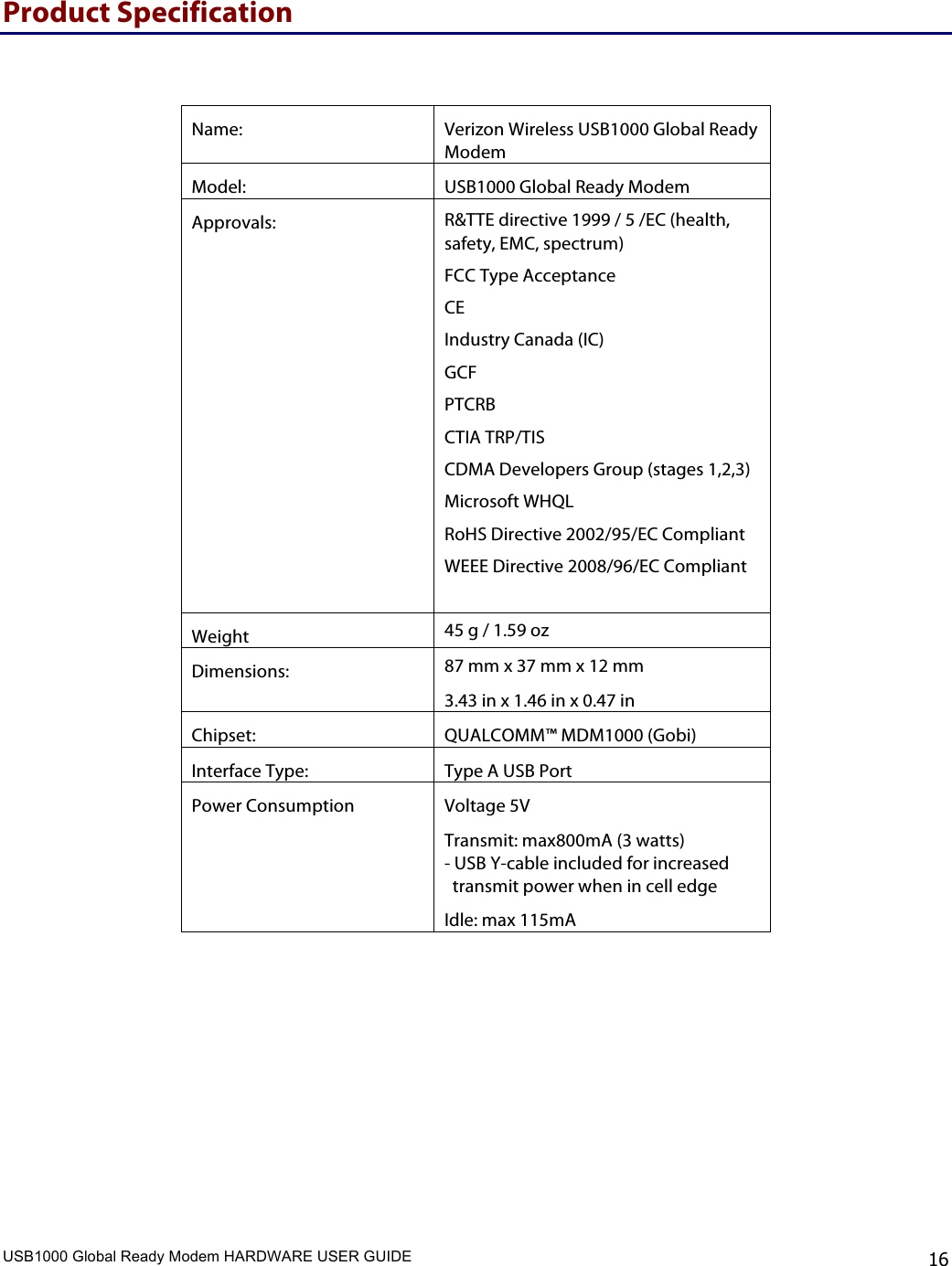 USB1000 Global Ready Modem HARDWARE USER GUIDE    16 Product Specification  Name: Verizon Wireless USB1000 Global Ready Modem Model: USB1000 Global Ready Modem Approvals: R&amp;TTE directive 1999 / 5 /EC (health, safety, EMC, spectrum) FCC Type Acceptance CE Industry Canada (IC) GCF PTCRB CTIA TRP/TIS CDMA Developers Group (stages 1,2,3)  Microsoft WHQL RoHS Directive 2002/95/EC Compliant WEEE Directive 2008/96/EC Compliant  Weight 45 g / 1.59 oz Dimensions: 87 mm x 37 mm x 12 mm 3.43 in x 1.46 in x 0.47 in Chipset: QUALCOMM™ MDM1000 (Gobi) Interface Type: Type A USB Port Power Consumption Voltage 5V Transmit: max800mA (3 watts) - USB Y-cable included for increased    transmit power when in cell edge Idle: max 115mA 