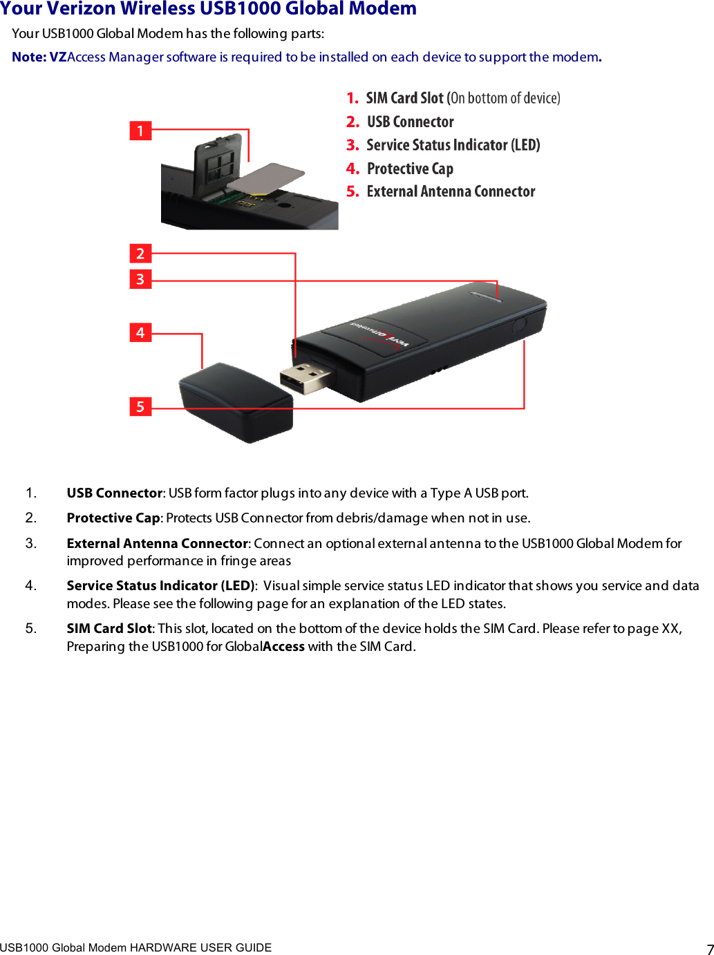 USB1000 Global Modem HARDWARE USER GUIDE    7 Your Verizon Wireless USB1000 Global Modem Your USB1000 Global Modem has the following parts:  Note: VZAccess Manager software is required to be installed on each device to support the modem.   1.  USB Connector: USB form factor plugs into any device with a Type A USB port. 2.  Protective Cap: Protects USB Connector from debris/damage when not in use.  3.  External Antenna Connector: Connect an optional external antenna to the USB1000 Global Modem for improved performance in fringe areas 4.  Service Status Indicator (LED):  Visual simple service status LED indicator that shows you service and data modes. Please see the following page for an explanation of the LED states. 5.  SIM Card Slot: This slot, located on the bottom of the device holds the SIM Card. Please refer to page XX, Preparing the USB1000 for GlobalAccess with the SIM Card.            