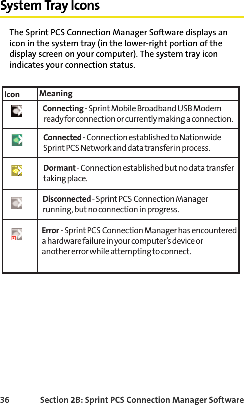 36 Section 2B: Sprint PCS Connection Manager SoftwareSystem Tray IconsThe Sprint PCS Connection Manager Software displays an icon in the system tray (in the lower-right portion of the display screen on your computer). The system tray icon indicates your connection status.Icon MeaningConnecting- Sprint Mobile Broadband USB Modem ready for connection or currently making a connection.Connected- Connection established to NationwideSprint PCS Network and data transfer in process.Dormant- Connection established but no data transfertaking place.Disconnected- Sprint PCS Connection Managerrunning, but no connection in progress.Error- Sprint PCS Connection Manager has encountereda hardware failure in your computer’s device or another error while attempting to connect.