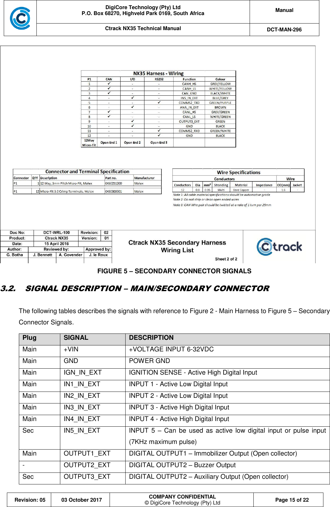  DigiCore Technology (Pty) Ltd P.O. Box 68270, Highveld Park 0169, South Africa Manual Ctrack NX35 Technical Manual DCT-MAN-296  Revision: 05 03 October 2017 COMPANY CONFIDENTIAL © DigiCore Technology (Pty) Ltd Page 15 of 22  FIGURE 5 – SECONDARY CONNECTOR SIGNALS  3.2. SIGNAL DESCRIPTION – MAIN/SECONDARY CONNECTOR The following tables describes the signals with reference to Figure 2 - Main Harness to Figure 5 – Secondary Connector Signals. Plug SIGNAL DESCRIPTION Main +VIN +VOLTAGE INPUT 6-32VDC Main GND POWER GND Main IGN_IN_EXT IGNITION SENSE - Active High Digital Input Main IN1_IN_EXT INPUT 1 - Active Low Digital Input Main IN2_IN_EXT INPUT 2 - Active Low Digital Input Main IN3_IN_EXT INPUT 3 - Active High Digital Input Main IN4_IN_EXT INPUT 4 - Active High Digital Input Sec IN5_IN_EXT INPUT 5  – Can be  used  as  active  low  digital  input  or  pulse  input (7KHz maximum pulse) Main OUTPUT1_EXT DIGITAL OUTPUT1 – Immobilizer Output (Open collector) - OUTPUT2_EXT DIGITAL OUTPUT2 – Buzzer Output Sec OUTPUT3_EXT DIGITAL OUTPUT2 – Auxiliary Output (Open collector) 