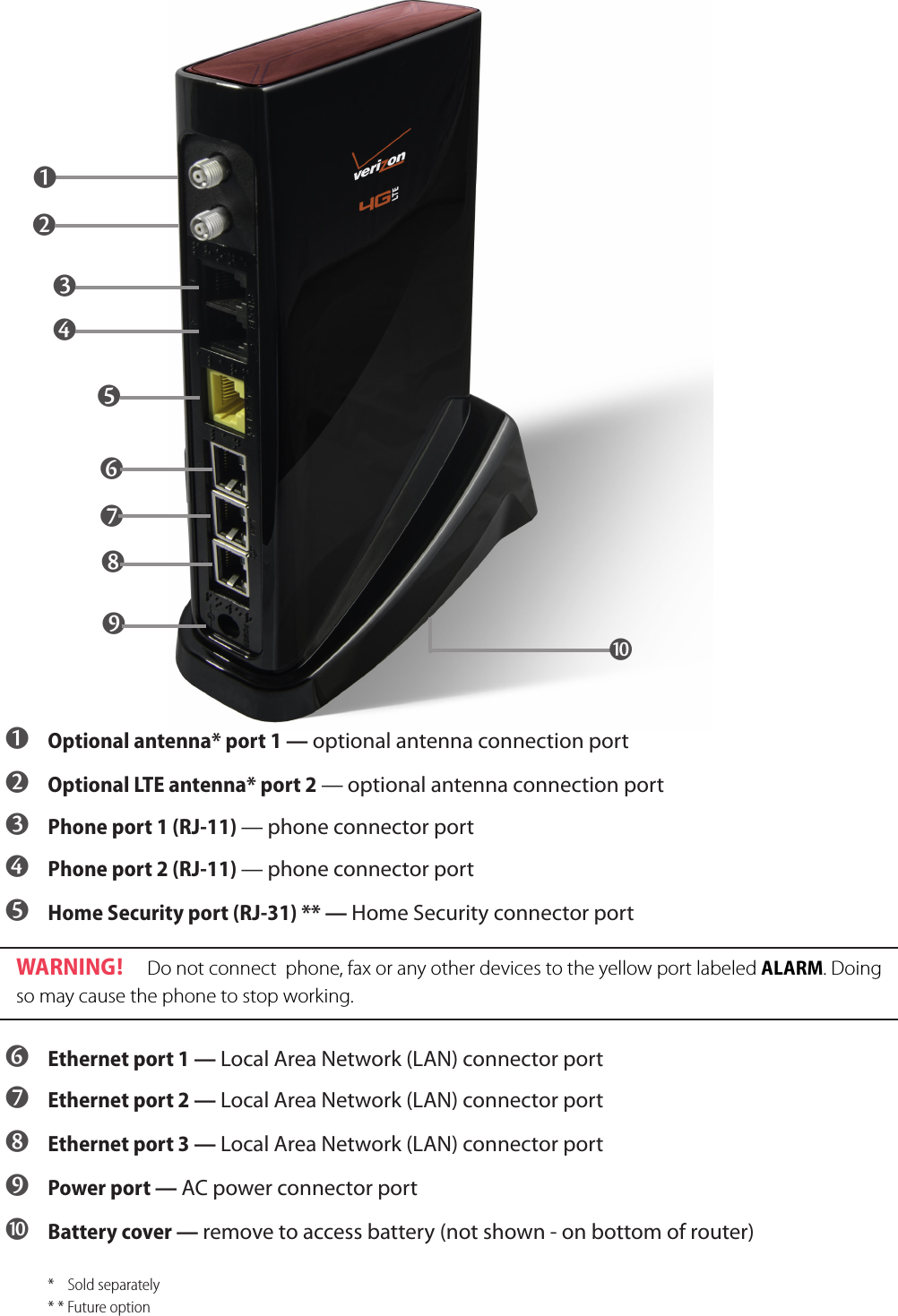 4 ➊ Optional antenna* port 1 — optional antenna connection port ➋ Optional LTE antenna* port 2 — optional antenna connection port ➌ Phone port 1 (RJ-11) — phone connector port  ➍ Phone port 2 (RJ-11) — phone connector port ➎ Home Security port (RJ-31) ** — Home Security connector portWARNING !  Do not connect  phone, fax or any other devices to the yellow port labeled ALARM. Doing so may cause the phone to stop working.  ➏ Ethernet port 1 — Local Area Network (LAN) connector port ➐ Ethernet port 2 — Local Area Network (LAN) connector port ➑ Ethernet port 3 — Local Area Network (LAN) connector port ➒ Power port — AC power connector port ➓ Battery cover — remove to access battery (not shown - on bottom of router)  *    Sold separately  * * Future option    ➊ ➋ ➌ ➍ ➎ ➐ ➑ ➒ ➏ ➓  
