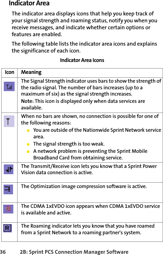 36 2B: Sprint PCS Connection Manager SoftwareIndicator AreaThe indicator area displays icons that help you keep track of your signal strength and roaming status, notify you when you receive messages, and indicate whether certain options or features are enabled.The following table lists the indicator area icons and explains the significance of each icon.Indicator Area IconsIcon MeaningThe Signal Strength indicator uses bars to show the strength of the radio signal. The number of bars increases (up to a maximum of six) as the signal strength increases.Note: This icon is displayed only when data services are available.When no bars are shown, no connection is possible for one of the following reasons:䢇You are outside of the Nationwide Sprint Network service area.䢇The signal strength is too weak.䢇A network problem is preventing the Sprint Mobile Broadband Card from obtaining service.The Transmit/Receive icon lets you know that a Sprint Power Vision data connection is active.The Optimization image compression software is active.The CDMA 1xEVDO icon appears when CDMA 1xEVDO service is available and active.The Roaming indicator lets you know that you have roamed from a Sprint Network to a roaming partner&apos;s system.