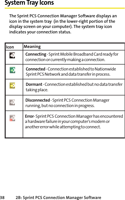 38 2B: Sprint PCS Connection Manager SoftwareSystem Tray IconsThe Sprint PCS Connection Manager Software displays an icon in the system tray  (in the lower-right portion of the display screen on your computer). The system tray icon indicates your connection status.Icon MeaningConnecting- Sprint Mobile Broadband Card ready forconnection or currently making a connection.Connected- Connection established to NationwideSprint PCS Network and data transfer in process.Dormant- Connection established but no data transfertaking place.Disconnected- Sprint PCS Connection Managerrunning, but no connection in progress.Error- Sprint PCS Connection Manager has encountereda hardware failure in your computer’s modem or another error while attempting to connect.