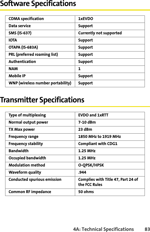 4A: Technical Specifications 83Software SpecificationsTransmitter SpecificationsCDMA specification 1xEVDOData service SupportSMS (IS-637) Currently not supportedIOTA SupportOTAPA (IS-683A) SupportPRL (preferred roaming list) SupportAuthentication SupportNAM 1Mobile IP SupportWNP (wireless number portability) SupportType of multiplexing EVDO and 1xRTTNormal output power 7-10 dBmTX Max power 23 dBmFrequency range 1850 MHz to 1919 MHzFrequency stability Compliant with CDG1Bandwidth 1.25 MHzOccupied bandwidth 1.25 MHzModulation method O-QPSK/HPSKWaveform quality .944Conducted spurious emission Complies with Title 47, Part 24 of the FCC RulesCommon RF impedance 50 ohms
