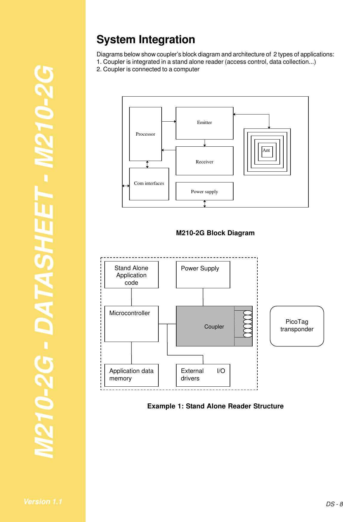 M210-2G - DATASHEET - M210-2GDS - 8Version 1.1System IntegrationDiagrams below show coupler’s block diagram and architecture of  2 types of applications:1. Coupler is integrated in a stand alone reader (access control, data collection...)2. Coupler is connected to a computerAntPower supplyReceiverEmitterCom interfacesProcessorM210-2G Block DiagramStand AloneApplicationcodePower SupplyMicrocontrollerCouplerApplication datamemory External I/OdriversPicoTagtransponderExample 1: Stand Alone Reader Structure