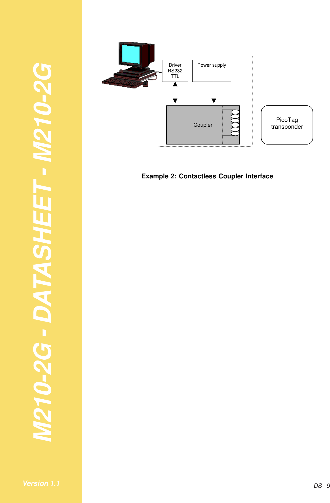 M210-2G - DATASHEET - M210-2GDS - 9Version 1.1DriverRS232TTLPower supplyPicoTagtransponderCouplerExample 2: Contactless Coupler Interface