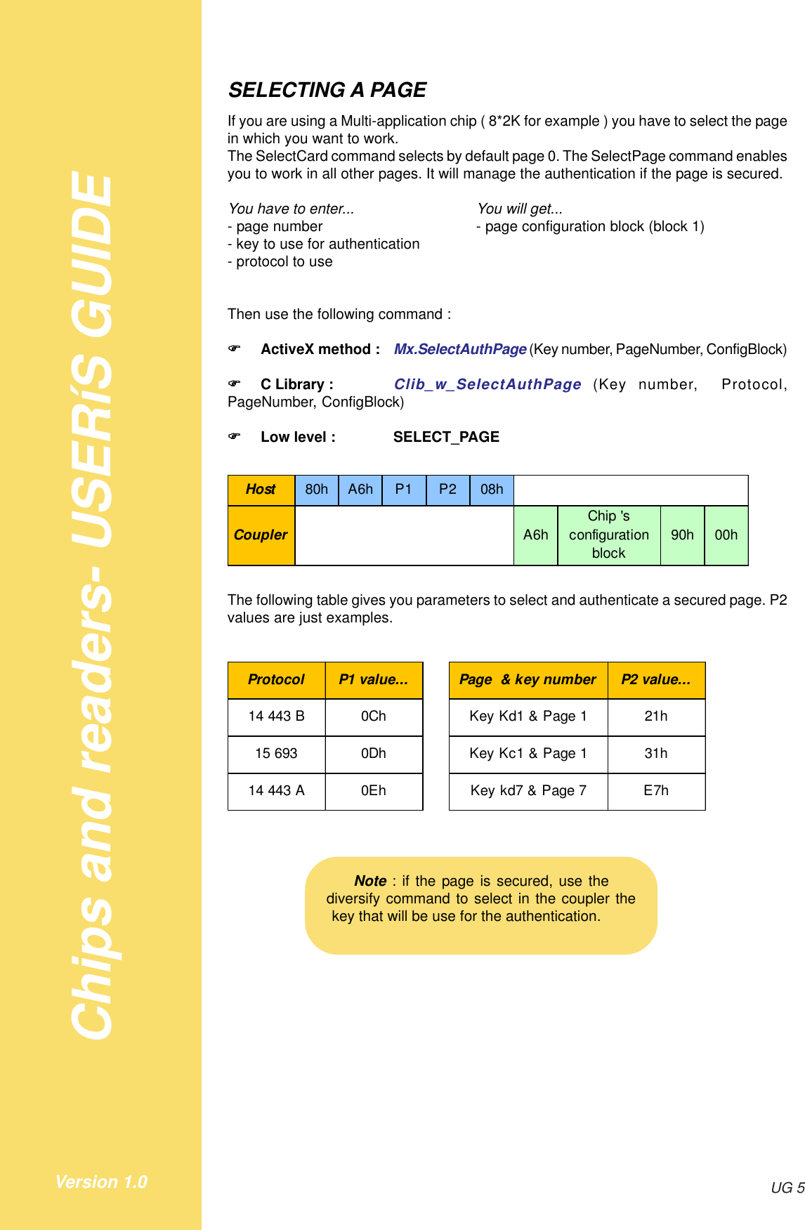 Chips and readers- USERíS GUIDEUG 5Version 1.0SELECTING A PAGEIf you are using a Multi-application chip ( 8*2K for example ) you have to select the pagein which you want to work.The SelectCard command selects by default page 0. The SelectPage command enablesyou to work in all other pages. It will manage the authentication if the page is secured.You have to enter... You will get...- page number - page configuration block (block 1)- key to use for authentication- protocol to useThen use the following command :!!!!!ActiveX method : Mx.SelectAuthPage (Key number, PageNumber, ConfigBlock)!!!!!C Library : Clib_w_SelectAuthPage  (Key number,  Protocol,PageNumber, ConfigBlock)!!!!!Low level : SELECT_PAGEHost 80h A6h P1 P2 08hCoupler A6hChip &apos;s configuration block90h 00hThe following table gives you parameters to select and authenticate a secured page. P2values are just examples.Protocol P1 value... Page  &amp; key number P2 value...14 443 B 0Ch Key Kd1 &amp; Page 1 21h15 693 0Dh Key Kc1 &amp; Page 1 31h14 443 A 0Eh Key kd7 &amp; Page 7 E7hNote : if the page is secured, use thediversify command to select in the coupler thekey that will be use for the authentication.