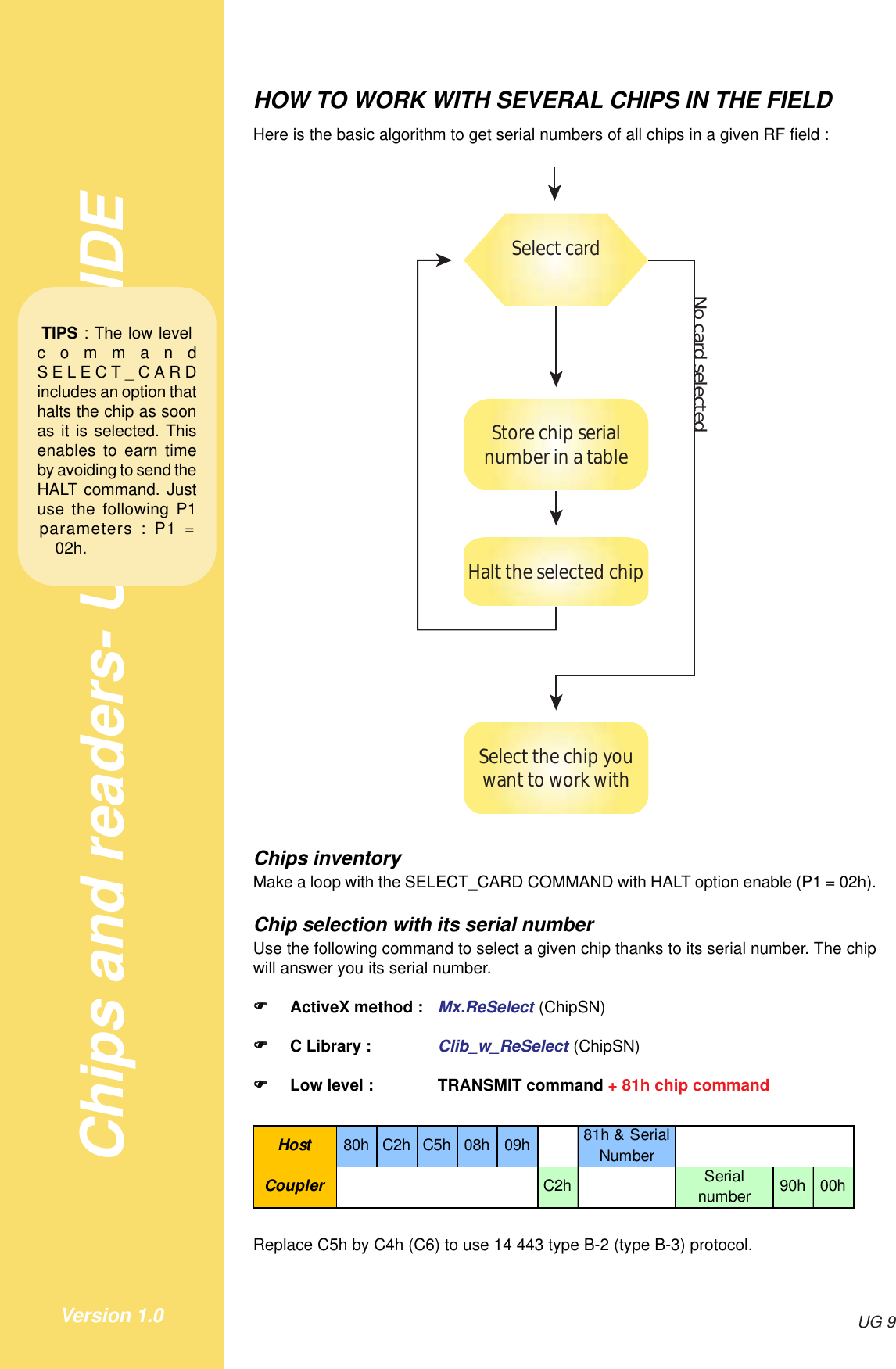 Chips and readers- USERíS GUIDEUG 9Version 1.0HOW TO WORK WITH SEVERAL CHIPS IN THE FIELDHere is the basic algorithm to get serial numbers of all chips in a given RF field :Store chip serial number in a tableHalt the selected chipSelect the chip you want to work withSelect cardNo card selectedChips inventoryMake a loop with the SELECT_CARD COMMAND with HALT option enable (P1 = 02h).Chip selection with its serial numberUse the following command to select a given chip thanks to its serial number. The chipwill answer you its serial number.!!!!!ActiveX method : Mx.ReSelect (ChipSN)!!!!!C Library : Clib_w_ReSelect (ChipSN)!!!!!Low level : TRANSMIT command + 81h chip commandHost 80hC2hC5h08h09h 81h &amp; Serial NumberCoupler C2h Serial number 90h 00hReplace C5h by C4h (C6) to use 14 443 type B-2 (type B-3) protocol.TIPS : The low levelcommandSELECT_CARDincludes an option thathalts the chip as soonas it is selected. Thisenables to earn timeby avoiding to send theHALT command. Justuse the following P1parameters : P1 =02h.