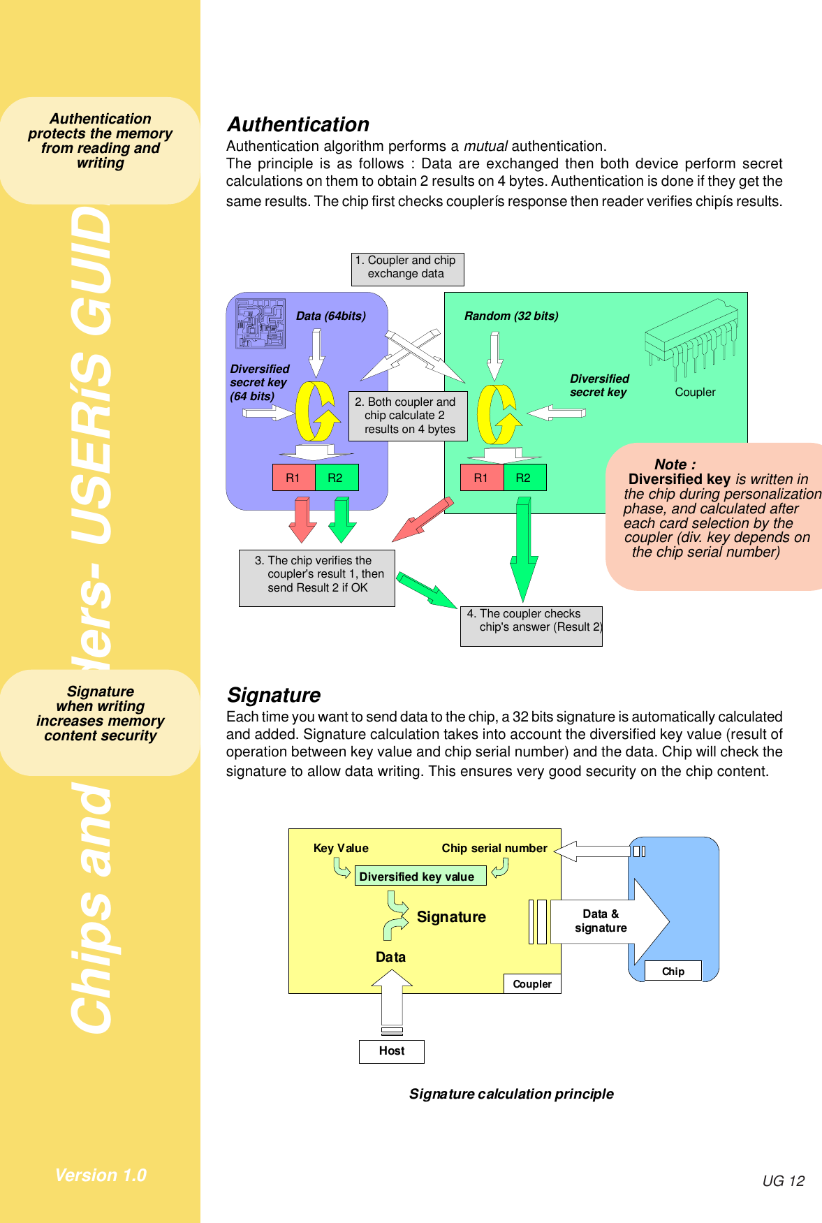 Chips and readers- USERíS GUIDEUG 12Version 1.0AuthenticationAuthentication algorithm performs a mutual authentication.The principle is as follows : Data are exchanged then both device perform secretcalculations on them to obtain 2 results on 4 bytes. Authentication is done if they get thesame results. The chip first checks couplerís response then reader verifies chipís results.1. Coupler and chip    exchange dataData (64bits) Random (32 bits)Diversifiedsecret key2. Both coupler and    chip calculate 2   results on 4 bytesDiversifiedsecret key(64 bits)3. The chip verifies the    coupler&apos;s result 1, then    send Result 2 if OK4. The coupler checks    chip&apos;s answer (Result 2)R1 R2 R1 R2CouplerSignatureEach time you want to send data to the chip, a 32 bits signature is automatically calculatedand added. Signature calculation takes into account the diversified key value (result ofoperation between key value and chip serial number) and the data. Chip will check thesignature to allow data writing. This ensures very good security on the chip content.CouplerHostKey Value Chip serial numberDiversified key valueSignatureDataData &amp;signatureChipSignature calculation principleSignaturewhen writingincreases memorycontent securityAuthenticationprotects the memoryfrom reading andwritingNote :Diversified key is written inthe chip during personalizationphase, and calculated aftereach card selection by thecoupler (div. key depends onthe chip serial number)