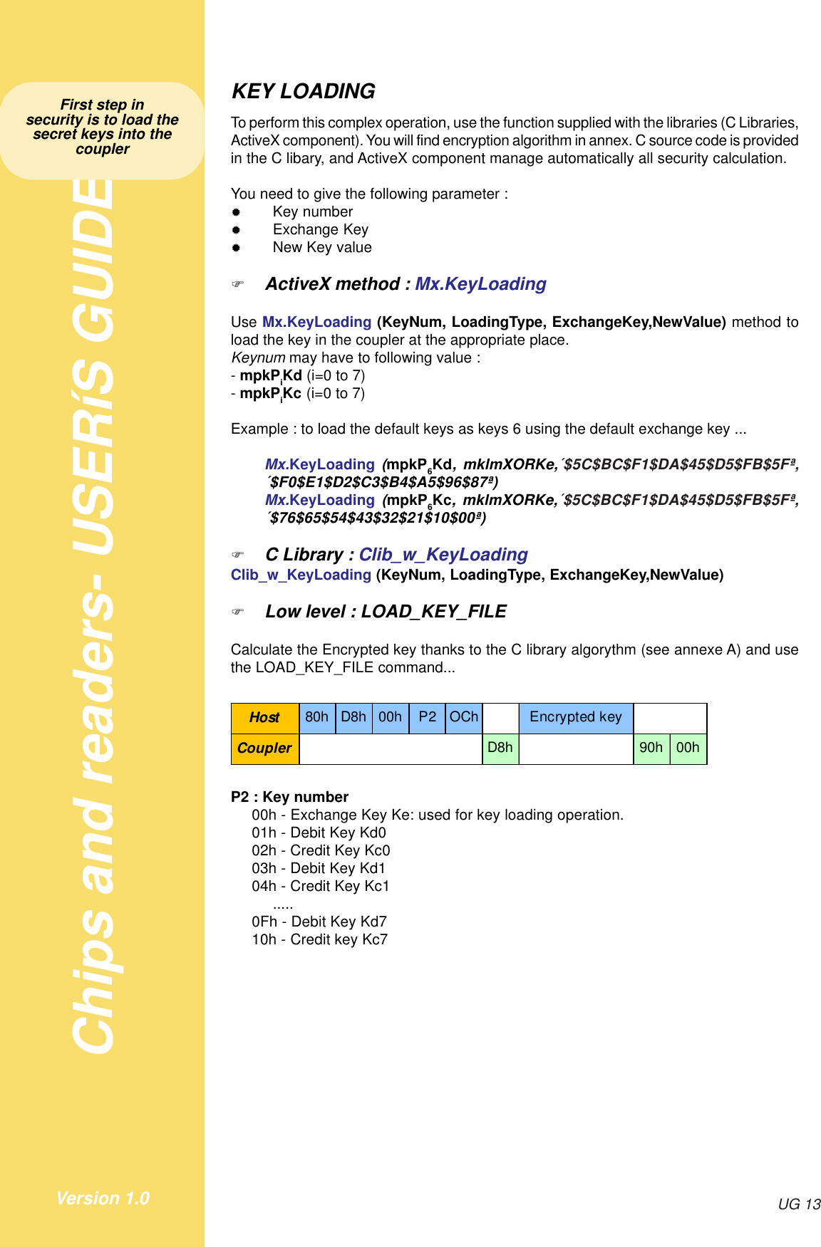 Chips and readers- USERíS GUIDEUG 13Version 1.0KEY LOADINGTo perform this complex operation, use the function supplied with the libraries (C Libraries,ActiveX component). You will find encryption algorithm in annex. C source code is providedin the C libary, and ActiveX component manage automatically all security calculation.You need to give the following parameter :#Key number#Exchange Key#New Key value!ActiveX method : Mx.KeyLoadingUse Mx.KeyLoading (KeyNum, LoadingType, ExchangeKey,NewValue) method toload the key in the coupler at the appropriate place.Keynum may have to following value :- mpkPiKd (i=0 to 7)- mpkPiKc  (i=0 to 7)Example : to load the default keys as keys 6 using the default exchange key ...Mx.KeyLoading (mpkP6Kd, mklmXORKe,´$5C$BC$F1$DA$45$D5$FB$5Fª,´$F0$E1$D2$C3$B4$A5$96$87ª)Mx.KeyLoading (mpkP6Kc, mklmXORKe,´$5C$BC$F1$DA$45$D5$FB$5Fª,´$76$65$54$43$32$21$10$00ª)!C Library : Clib_w_KeyLoadingClib_w_KeyLoading (KeyNum, LoadingType, ExchangeKey,NewValue)!Low level : LOAD_KEY_FILECalculate the Encrypted key thanks to the C library algorythm (see annexe A) and usethe LOAD_KEY_FILE command...Host 80h D8h 00h P2 OCh Encrypted keyCoupler D8h 90h 00hP2 : Key number00h - Exchange Key Ke: used for key loading operation.01h - Debit Key Kd002h - Credit Key Kc003h - Debit Key Kd104h - Credit Key Kc1.....0Fh - Debit Key Kd710h - Credit key Kc7First step insecurity is to load thesecret keys into thecoupler