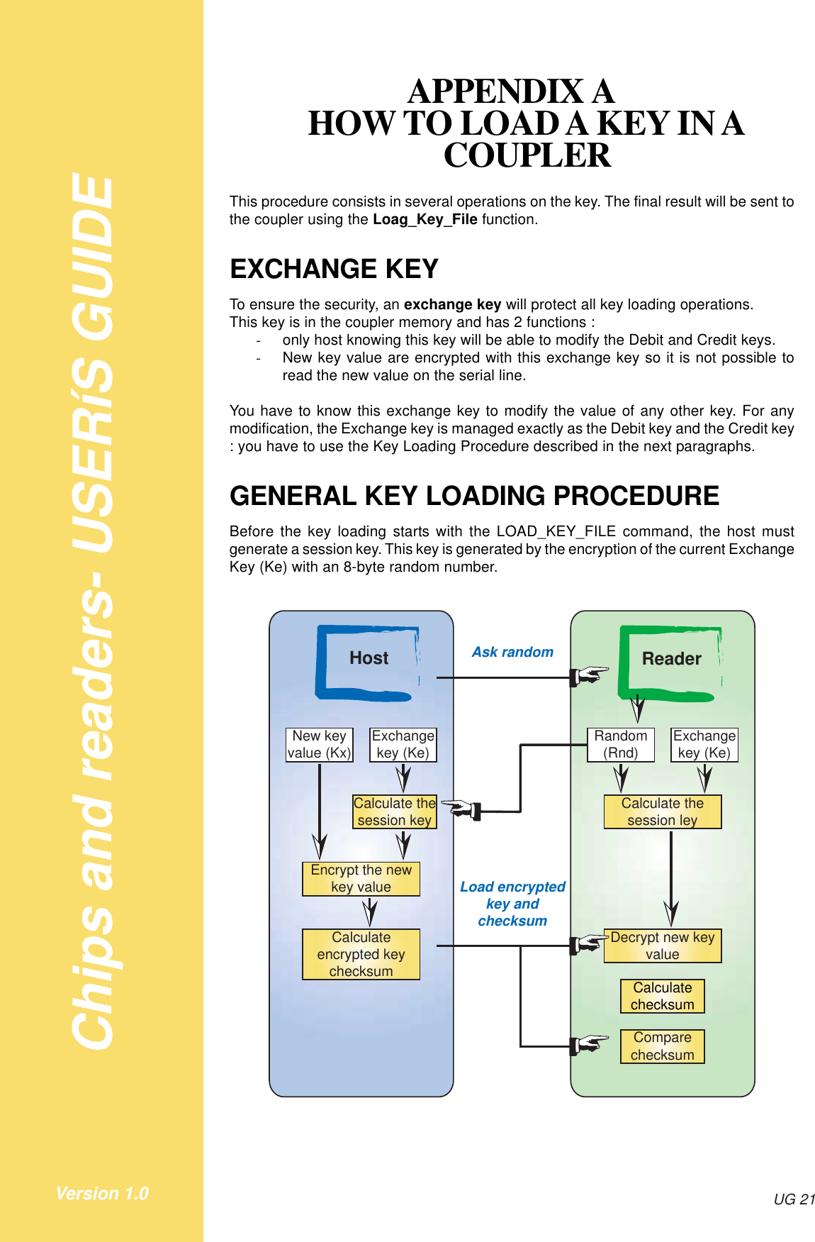 Chips and readers- USERíS GUIDEUG 21Version 1.0APPENDIX AHOW TO LOAD A KEY IN ACOUPLERThis procedure consists in several operations on the key. The final result will be sent tothe coupler using the Loag_Key_File function.EXCHANGE KEYTo ensure the security, an exchange key will protect all key loading operations.This key is in the coupler memory and has 2 functions :-only host knowing this key will be able to modify the Debit and Credit keys.-New key value are encrypted with this exchange key so it is not possible toread the new value on the serial line.You have to know this exchange key to modify the value of any other key. For anymodification, the Exchange key is managed exactly as the Debit key and the Credit key: you have to use the Key Loading Procedure described in the next paragraphs.GENERAL KEY LOADING PROCEDUREBefore the key loading starts with the LOAD_KEY_FILE command, the host mustgenerate a session key. This key is generated by the encryption of the current ExchangeKey (Ke) with an 8-byte random number.ReaderNew key value (Kx) Exchange key (Ke) Exchange key (Ke)Ask randomCalculate the session keyEncrypt the new key valueCalculate encrypted key checksumLoad encrypted key and checksum Decrypt new key valueCalculate checksumCompare checksumCalculate the session leyHostRandom (Rnd)