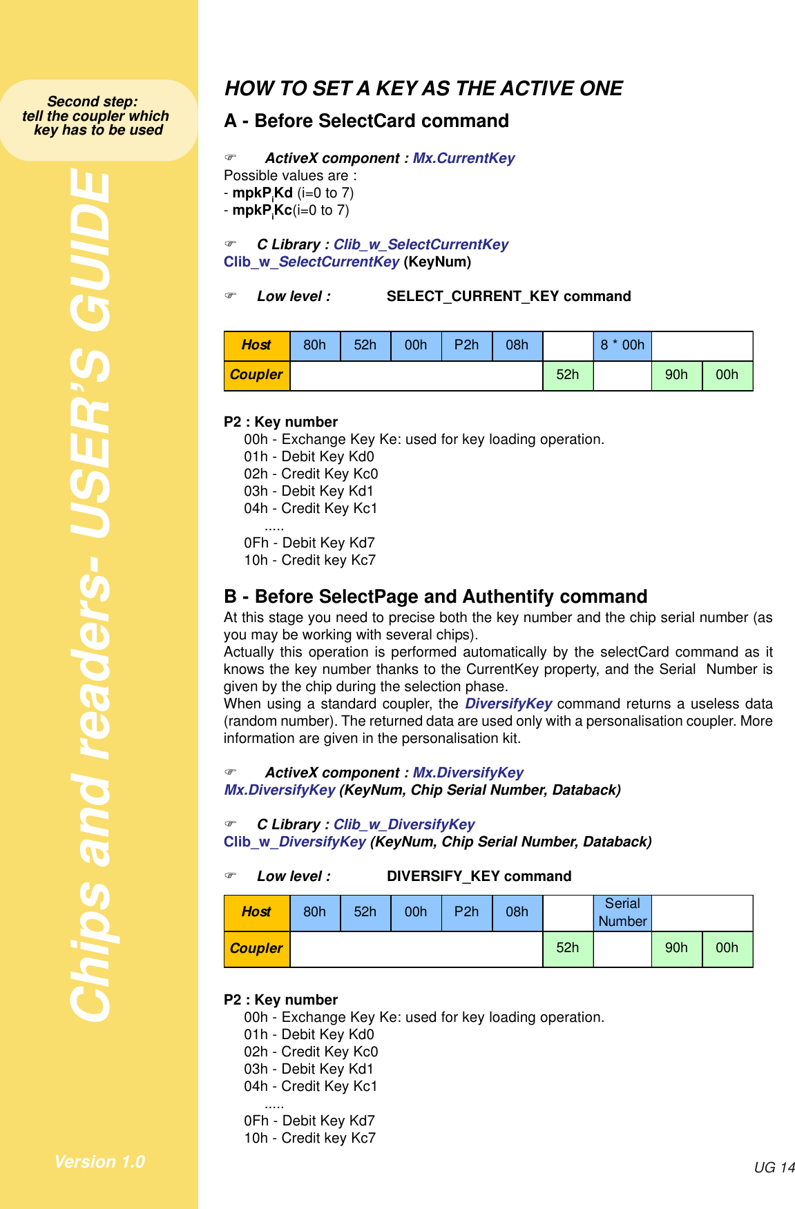 Chips and readers- USER’S GUIDEUG 14Version 1.0HOW TO SET A KEY AS THE ACTIVE ONEA - Before SelectCard command!ActiveX component : Mx.CurrentKeyPossible values are :- mpkPiKd (i=0 to 7)- mpkPiKc(i=0 to 7)!C Library : Clib_w_SelectCurrentKeyClib_w_SelectCurrentKey (KeyNum)!Low level : SELECT_CURRENT_KEY commandHost 80h 52h 00h P2h 08h 8 * 00hCoupler 52h 90h 00hP2 : Key number00h - Exchange Key Ke: used for key loading operation.01h - Debit Key Kd002h - Credit Key Kc003h - Debit Key Kd104h - Credit Key Kc1.....0Fh - Debit Key Kd710h - Credit key Kc7B - Before SelectPage and Authentify commandAt this stage you need to precise both the key number and the chip serial number (asyou may be working with several chips).Actually this operation is performed automatically by the selectCard command as itknows the key number thanks to the CurrentKey property, and the Serial  Number isgiven by the chip during the selection phase.When using a standard coupler, the DiversifyKey command returns a useless data(random number). The returned data are used only with a personalisation coupler. Moreinformation are given in the personalisation kit.!ActiveX component : Mx.DiversifyKeyMx.DiversifyKey (KeyNum, Chip Serial Number, Databack)!C Library : Clib_w_DiversifyKeyClib_w_DiversifyKey (KeyNum, Chip Serial Number, Databack)!Low level : DIVERSIFY_KEY commandHost 80h 52h 00h P2h 08h Serial NumberCoupler 52h 90h 00hP2 : Key number00h - Exchange Key Ke: used for key loading operation.01h - Debit Key Kd002h - Credit Key Kc003h - Debit Key Kd104h - Credit Key Kc1.....0Fh - Debit Key Kd710h - Credit key Kc7Second step:tell the coupler whichkey has to be used