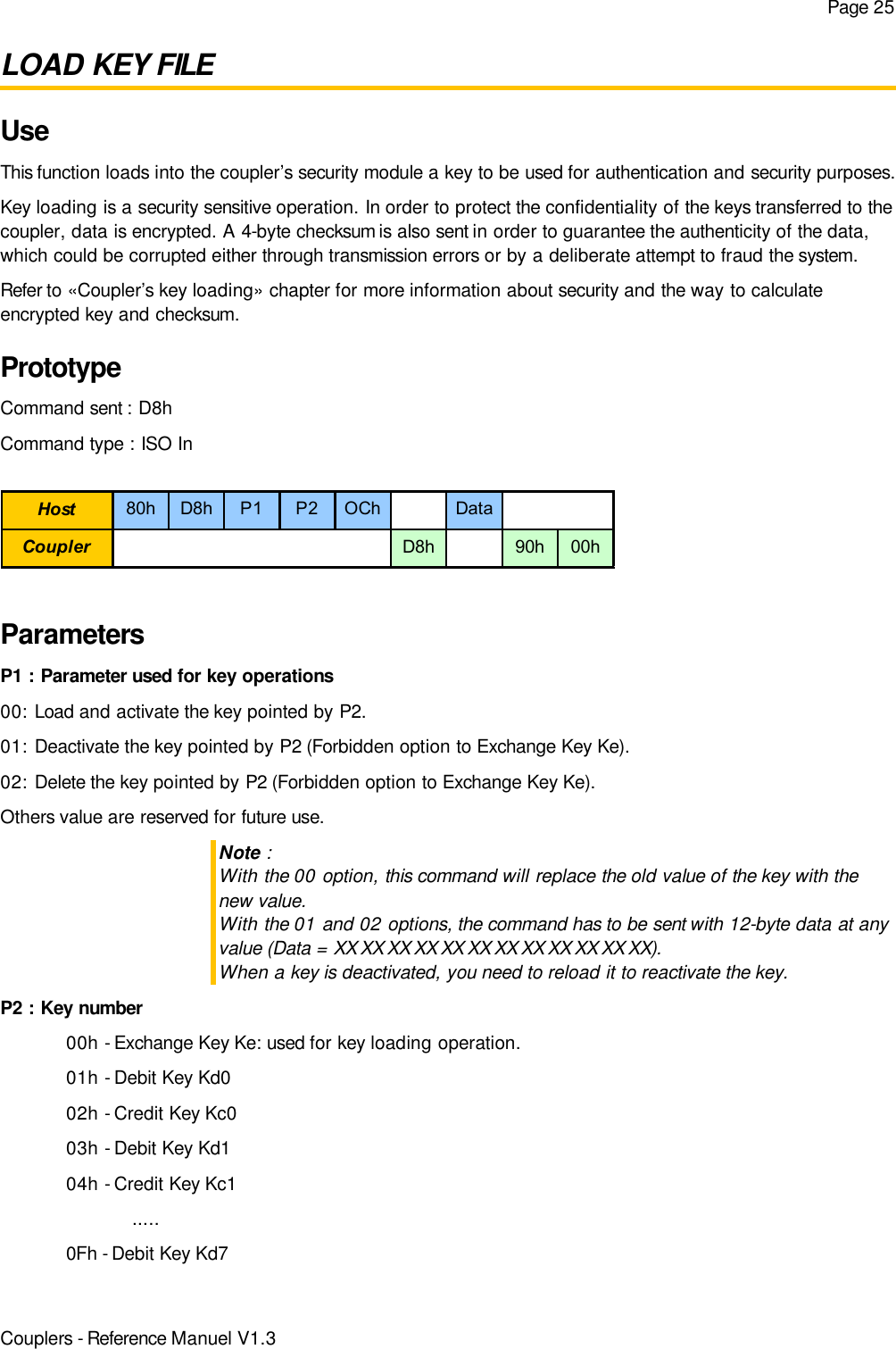 Page 25LOAD KEY FILEUseThis function loads into the coupler’s security module a key to be used for authentication and security purposes.Key loading is a security sensitive operation. In order to protect the confidentiality of the keys transferred to thecoupler, data is encrypted. A 4-byte checksum is also sent in order to guarantee the authenticity of the data,which could be corrupted either through transmission errors or by a deliberate attempt to fraud the system.Refer to «Coupler’s key loading» chapter for more information about security and the way to calculateencrypted key and checksum.PrototypeCommand sent : D8hCommand type : ISO InParametersP1 : Parameter used for key operations00: Load and activate the key pointed by P2. 01: Deactivate the key pointed by P2 (Forbidden option to Exchange Key Ke). 02: Delete the key pointed by P2 (Forbidden option to Exchange Key Ke).Others value are reserved for future use.Note : With the 00 option, this command will replace the old value of the key with thenew value.With the 01 and 02 options, the command has to be sent with 12-byte data at anyvalue (Data = XX XX XX XX XX XX XX XX XX XX XX XX).When a key is deactivated, you need to reload it to reactivate the key.P2 : Key number00h - Exchange Key Ke: used for key loading operation.01h - Debit Key Kd002h - Credit Key Kc003h - Debit Key Kd104h - Credit Key Kc1.....0Fh - Debit Key Kd7Couplers - Reference Manuel V1.3Host 80h D8h P1 P2 OCh DataCoupler D8h 90h 00h