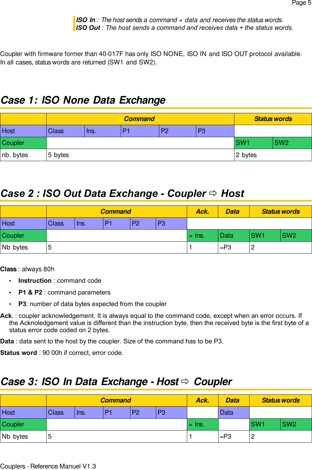 Page 5ISO In : The host sends a command + data and receives the status words.ISO Out : The host sends a command and receives data + the status words.Coupler with firmware former than 40-017F has only ISO NONE, ISO IN and ISO OUT protocol available. In all cases, status words are returned (SW1 and SW2).Case 1: ISO None Data ExchangeCommand  Status wordsHost Class Ins. P1 P2 P3Coupler  SW1 SW2nb. bytes 5 bytes 2 bytesCase 2 : ISO Out Data Exchange - Coupler ð Host Command  Ack. Data  Status wordsHost Class Ins. P1 P2 P3Coupler  = Ins. Data  SW1 SW2Nb bytes 5 1 =P3 2Class : always 80h•Instruction : command code•P1 &amp; P2 : command parameters•P3: number of data bytes expected from the couplerAck. : coupler acknowledgement. It is always equal to the command code, except when an error occurs. Ifthe Acknoledgement value is different than the instruction byte, then the received byte is the first byte of astatus error code coded on 2 bytes.Data : data sent to the host by the coupler. Size of the command has to be P3.Status word : 90 00h if correct, error code.Case 3: ISO In Data Exchange - Host ð Coupler Command  Ack. Data  Status wordsHost Class Ins. P1 P2 P3 Data Coupler  = Ins. SW1 SW2Nb bytes 5 1 =P3 2Couplers - Reference Manuel V1.3