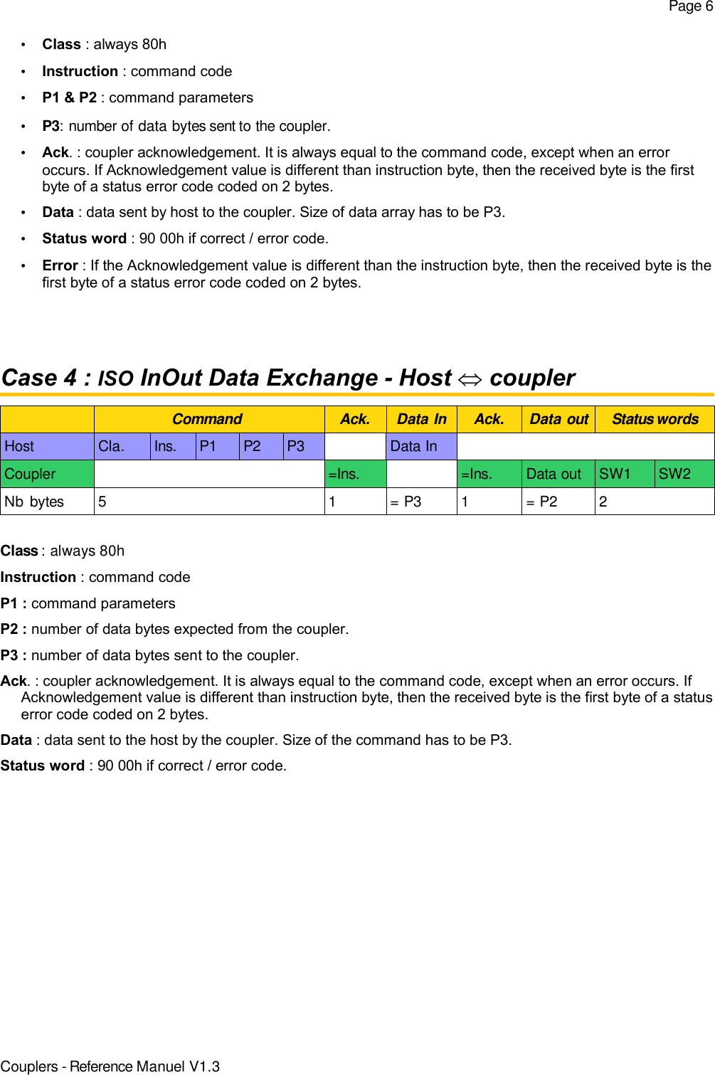 Page 6•Class : always 80h•Instruction : command code•P1 &amp; P2 : command parameters•P3: number of data bytes sent to the coupler.•Ack. : coupler acknowledgement. It is always equal to the command code, except when an erroroccurs. If Acknowledgement value is different than instruction byte, then the received byte is the firstbyte of a status error code coded on 2 bytes.•Data : data sent by host to the coupler. Size of data array has to be P3.•Status word : 90 00h if correct / error code.•Error : If the Acknowledgement value is different than the instruction byte, then the received byte is thefirst byte of a status error code coded on 2 bytes.Case 4 : ISO InOut Data Exchange - Host Û couplerCommand  Ack. Data In Ack. Data out Status wordsHost Cla. Ins. P1 P2 P3 Data InCoupler  =Ins. =Ins. Data out SW1 SW2Nb bytes 5 1 = P3 1 = P2 2Class : always 80hInstruction : command codeP1 : command parametersP2 : number of data bytes expected from the coupler.P3 : number of data bytes sent to the coupler.Ack. : coupler acknowledgement. It is always equal to the command code, except when an error occurs. IfAcknowledgement value is different than instruction byte, then the received byte is the first byte of a statuserror code coded on 2 bytes.Data : data sent to the host by the coupler. Size of the command has to be P3.Status word : 90 00h if correct / error code.Couplers - Reference Manuel V1.3