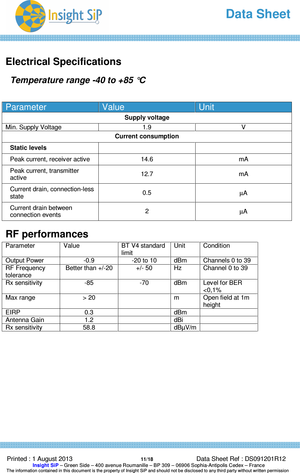   Data Sheet  Printed : 1 August 2013  11/18 Data Sheet Ref : DS091201R12  Insight SiP – Green Side – 400 avenue Roumanille – BP 309 – 06906 Sophia-Antipolis Cedex – France  The information contained in this document is the property of Insight SiP and should not be disclosed to any third party without written permission    Electrical Specifications Temperature range -40 to +85 °C   Parameter  Value  Unit Supply voltage Min. Supply Voltage  1.9  V Current consumption Static levels     Peak current, receiver active  14.6  mA Peak current, transmitter active  12.7  mA Current drain, connection-less state  0.5  µA Current drain between connection events  2  µA RF performances Parameter  Value  BT V4 standard limit Unit  Condition Output Power  -0.9 -20 to 10  dBm  Channels 0 to 39 RF Frequency tolerance Better than +/-20  +/- 50  Hz  Channel 0 to 39 Rx sensitivity  -85  -70  dBm  Level for BER &lt;0,1% Max range   &gt; 20    m  Open field at 1m height EIRP  0.3   dBm   Antenna Gain  1.2   dBi   Rx sensitivity  58.8    dBµV/m   