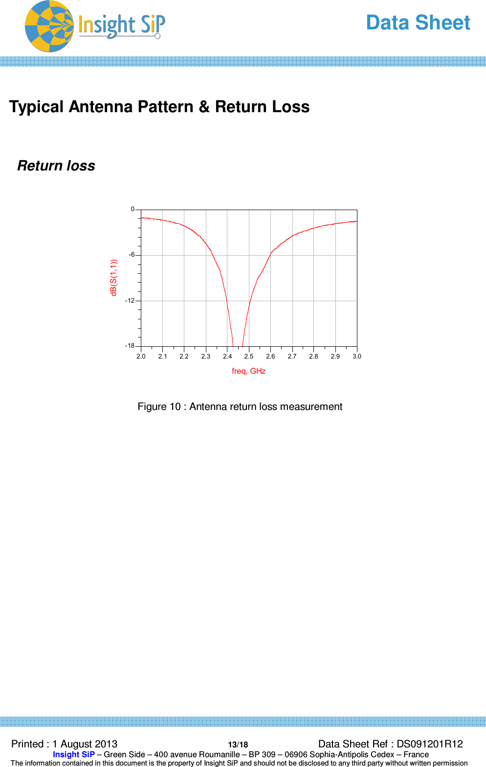   Data Sheet  Printed : 1 August 2013  13/18 Data Sheet Ref : DS091201R12  Insight SiP – Green Side – 400 avenue Roumanille – BP 309 – 06906 Sophia-Antipolis Cedex – France  The information contained in this document is the property of Insight SiP and should not be disclosed to any third party without written permission   Typical Antenna Pattern &amp; Return Loss  Return loss  Figure 10 : Antenna return loss measurement                            2.1 2.2 2.3 2.4 2.5 2.6 2.7 2.8 2.92.0 3.0-12-6-180freq, GHzdB(S(1,1))