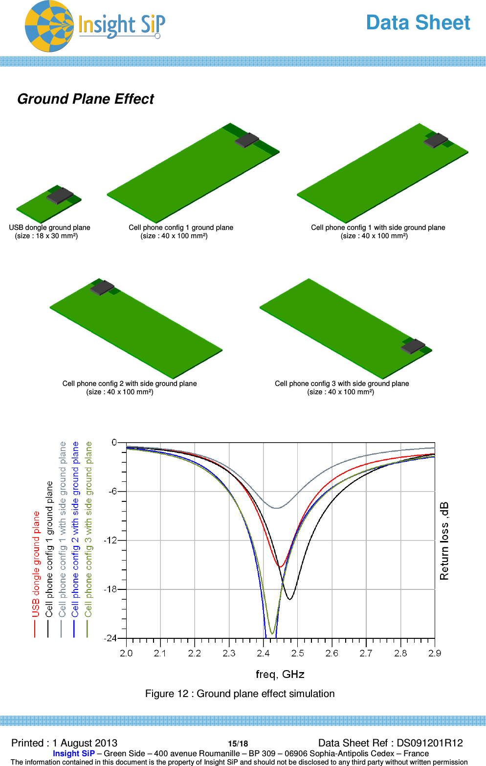   Data Sheet  Printed : 1 August 2013  15/18 Data Sheet Ref : DS091201R12  Insight SiP – Green Side – 400 avenue Roumanille – BP 309 – 06906 Sophia-Antipolis Cedex – France  The information contained in this document is the property of Insight SiP and should not be disclosed to any third party without written permission   Ground Plane Effect                   USB dongle ground plane        Cell phone config 1 ground plane           Cell phone config 1 with side ground plane    (size : 18 x 30 mm²)                (size : 40 x 100 mm²)                            (size : 40 x 100 mm²)                               Cell phone config 2 with side ground plane           Cell phone config 3 with side ground plane                      (size : 40 x 100 mm²)               (size : 40 x 100 mm²)       Figure 12 : Ground plane effect simulation   