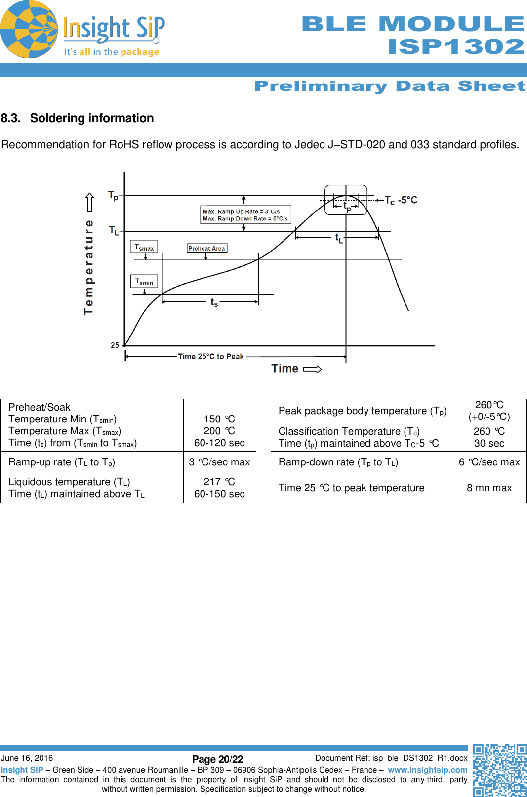      Preliminary Data Sheet  June 16, 2016 Page 20/22 Document Ref: isp_ble_DS1302_R1.docx Insight SiP – Green Side – 400 avenue Roumanille – BP 309 – 06906 Sophia-Antipolis Cedex – France –  www.insightsip.com The  information  contained  in  this  document  is  the  property  of  Insight  SiP  and  should  not  be  disclosed  to  any third   party without written permission. Specification subject to change without notice.     BLE MODULE ISP1302  8.3.  Soldering information  Recommendation for RoHS reflow process is according to Jedec J–STD-020 and 033 standard profiles.                    Preheat/Soak Temperature Min (Tsmin) Temperature Max (Tsmax) Time (ts) from (Tsmin to Tsmax)  150 °C 200 °C 60-120 sec  Peak package body temperature (Tp) 260°C  (+0/-5°C)  Classification Temperature (Tc) Time (tp) maintained above TC-5 °C  260 °C 30 sec Ramp-up rate (TL to Tp) 3 °C/sec max  Ramp-down rate (Tp to TL) 6 °C/sec max Liquidous temperature (TL) Time (tL) maintained above TL 217 °C 60-150 sec  Time 25 °C to peak temperature 8 mn max     