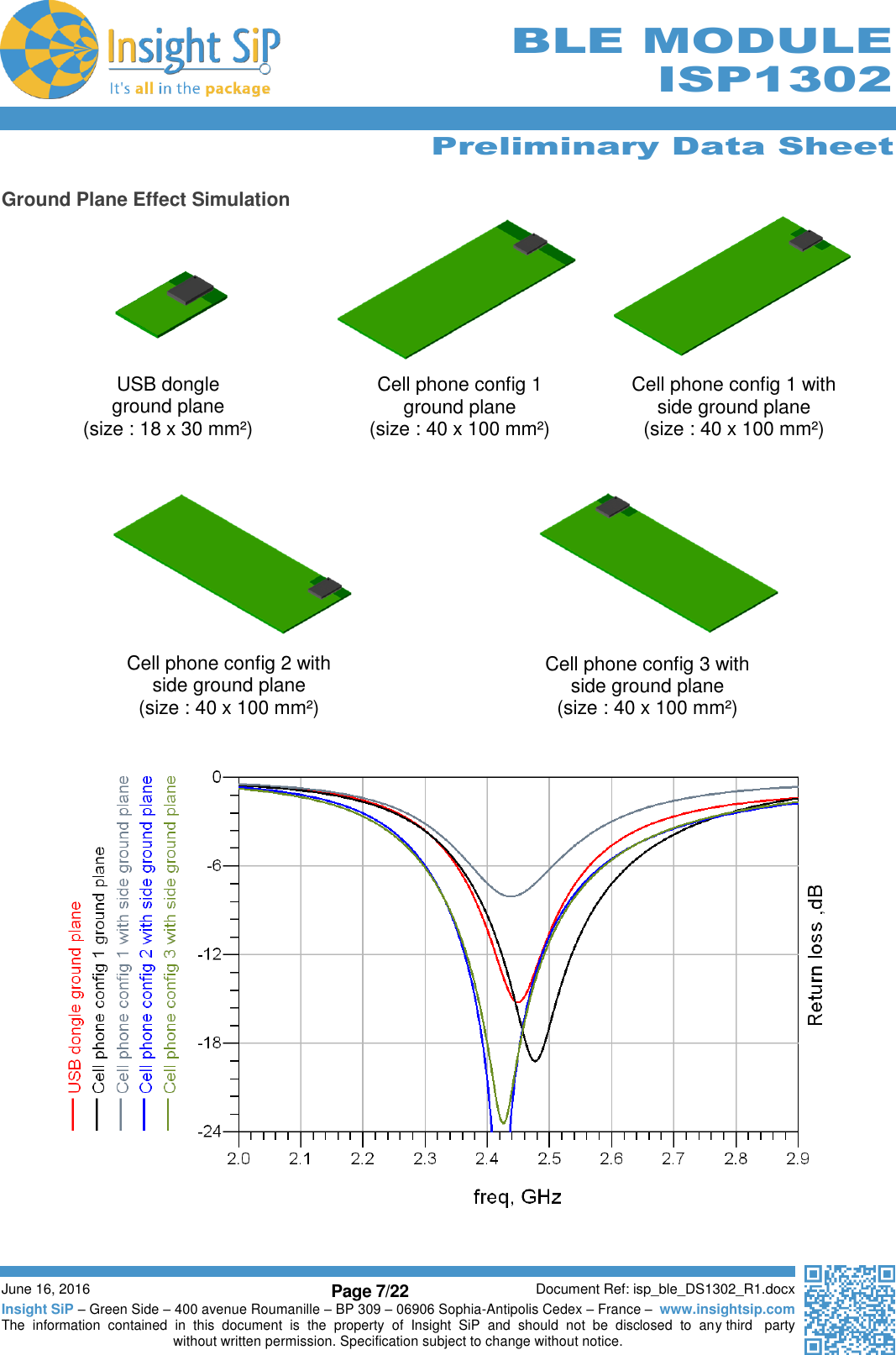      Preliminary Data Sheet  June 16, 2016 Page 7/22 Document Ref: isp_ble_DS1302_R1.docx Insight SiP – Green Side – 400 avenue Roumanille – BP 309 – 06906 Sophia-Antipolis Cedex – France –  www.insightsip.com The  information  contained  in  this  document  is  the  property  of  Insight  SiP  and  should  not  be  disclosed  to  any third   party without written permission. Specification subject to change without notice.     BLE MODULE ISP1302  Ground Plane Effect Simulation                                                                                                                          USB dongle ground plane (size : 18 x 30 mm²) Cell phone config 1  ground plane (size : 40 x 100 mm²) Cell phone config 1 with side ground plane (size : 40 x 100 mm²) Cell phone config 2 with  side ground plane (size : 40 x 100 mm²) Cell phone config 3 with side ground plane (size : 40 x 100 mm²) 