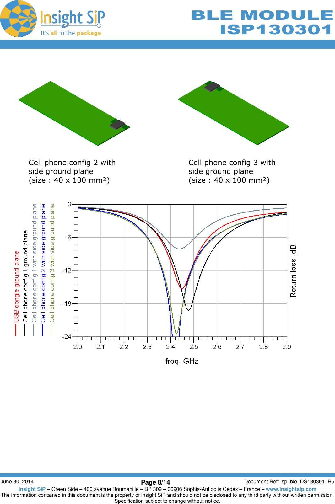        June 30, 2014 Page 8/14 Document Ref: isp_ble_DS130301_R5 Insight SiP – Green Side – 400 avenue Roumanille – BP 309 – 06906 Sophia-Antipolis Cedex – France – www.insightsip.com The information contained in this document is the property of Insight SiP and should not be disclosed to any third party without written permission. Specification subject to change without notice.     BLE MODULE ISP130301                                                                                                           Cell phone config 2 with side ground plane  (size : 40 x 100 mm²) Cell phone config 3 with side ground plane   (size : 40 x 100 mm²) 