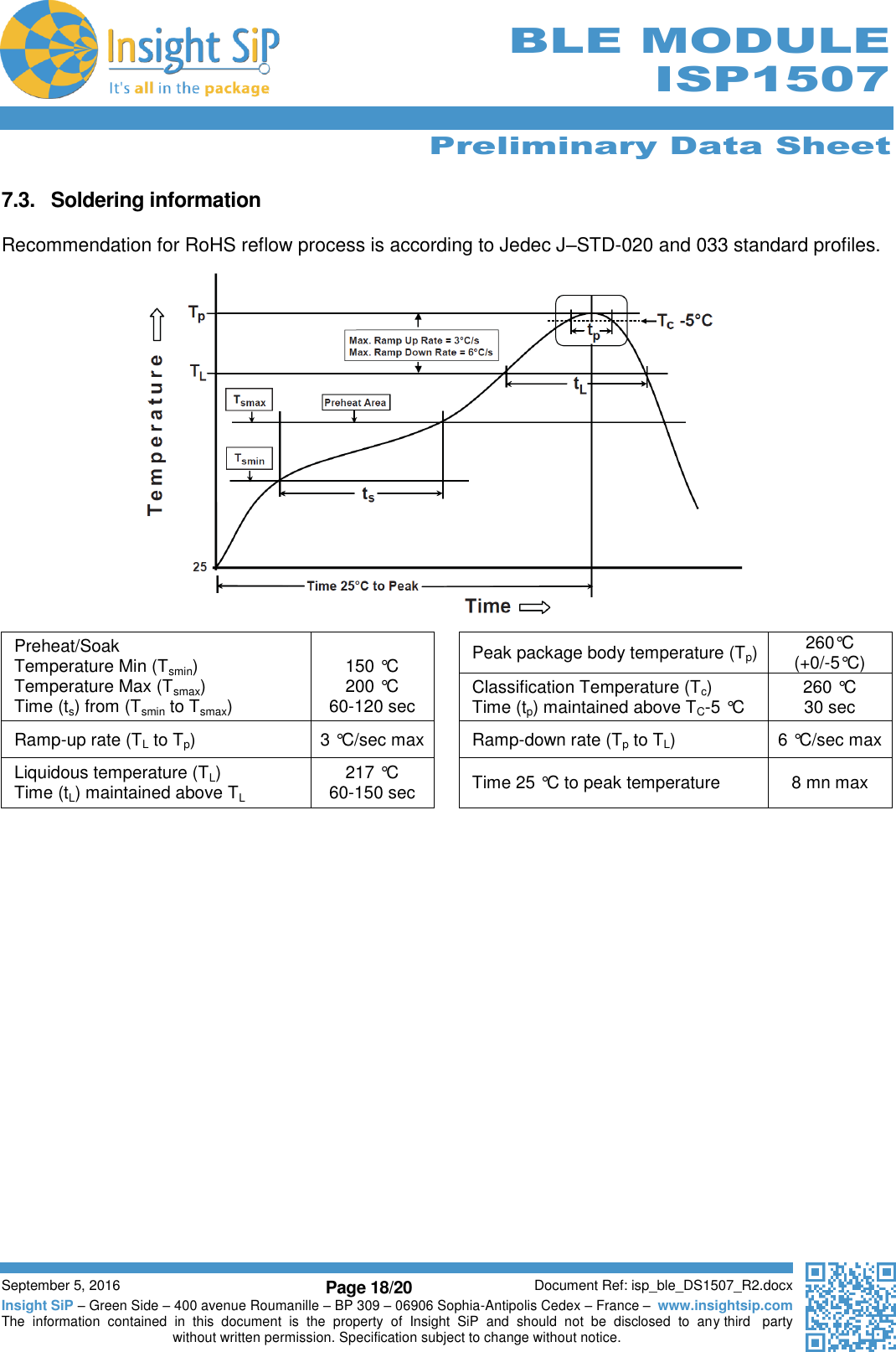      Preliminary Data Sheet  September 5, 2016 Page 18/20 Document Ref: isp_ble_DS1507_R2.docx Insight SiP – Green Side – 400 avenue Roumanille – BP 309 – 06906 Sophia-Antipolis Cedex – France –  www.insightsip.com The  information  contained  in  this  document  is  the  property  of  Insight  SiP  and  should  not  be  disclosed  to  any third   party without written permission. Specification subject to change without notice.      BLE MODULE ISP1507  7.3.  Soldering information  Recommendation for RoHS reflow process is according to Jedec J–STD-020 and 033 standard profiles.                  Preheat/Soak Temperature Min (Tsmin) Temperature Max (Tsmax) Time (ts) from (Tsmin to Tsmax)  150 °C 200 °C 60-120 sec  Peak package body temperature (Tp) 260°C  (+0/-5°C)  Classification Temperature (Tc) Time (tp) maintained above TC-5 °C  260 °C 30 sec Ramp-up rate (TL to Tp) 3 °C/sec max  Ramp-down rate (Tp to TL) 6 °C/sec max Liquidous temperature (TL) Time (tL) maintained above TL 217 °C 60-150 sec  Time 25 °C to peak temperature 8 mn max    