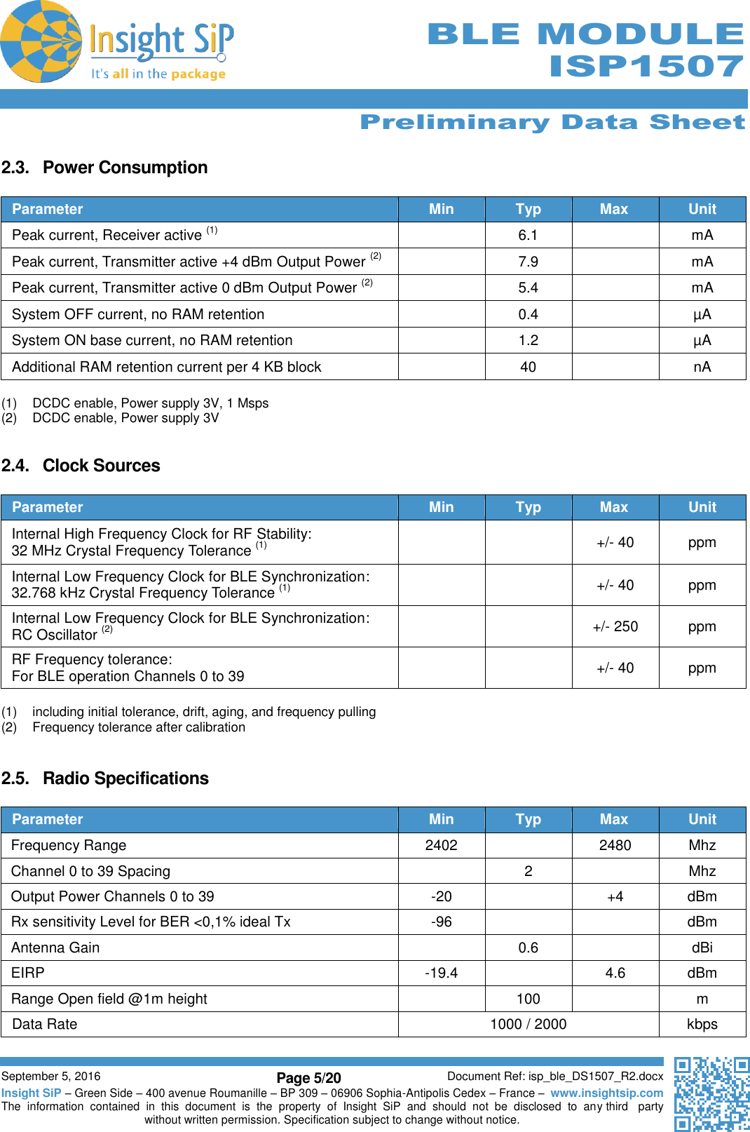      Preliminary Data Sheet  September 5, 2016 Page 5/20 Document Ref: isp_ble_DS1507_R2.docx Insight SiP – Green Side – 400 avenue Roumanille – BP 309 – 06906 Sophia-Antipolis Cedex – France –  www.insightsip.com The  information  contained  in  this  document  is  the  property  of  Insight  SiP  and  should  not  be  disclosed  to  any third   party without written permission. Specification subject to change without notice.      BLE MODULE ISP1507  2.3.  Power Consumption  Parameter Min Typ Max Unit Peak current, Receiver active (1)  6.1  mA Peak current, Transmitter active +4 dBm Output Power (2)  7.9  mA Peak current, Transmitter active 0 dBm Output Power (2)  5.4  mA System OFF current, no RAM retention  0.4  µA System ON base current, no RAM retention  1.2  µA Additional RAM retention current per 4 KB block  40 N nA  (1)  DCDC enable, Power supply 3V, 1 Msps (2)  DCDC enable, Power supply 3V   2.4.  Clock Sources  Parameter Min Typ Max Unit Internal High Frequency Clock for RF Stability: 32 MHz Crystal Frequency Tolerance (1)   +/- 40 ppm Internal Low Frequency Clock for BLE Synchronization: 32.768 kHz Crystal Frequency Tolerance (1)   +/- 40 ppm Internal Low Frequency Clock for BLE Synchronization: RC Oscillator (2)   +/- 250 ppm RF Frequency tolerance: For BLE operation Channels 0 to 39   +/- 40 ppm  (1)  including initial tolerance, drift, aging, and frequency pulling (2)  Frequency tolerance after calibration   2.5.  Radio Specifications  Parameter Min Typ Max Unit Frequency Range 2402  2480 Mhz Channel 0 to 39 Spacing  2  Mhz Output Power Channels 0 to 39 -20  +4 dBm Rx sensitivity Level for BER &lt;0,1% ideal Tx -96   dBm Antenna Gain  0.6  dBi EIRP -19.4  4.6 dBm Range Open field @1m height  100  m Data Rate 1000 / 2000 kbps    