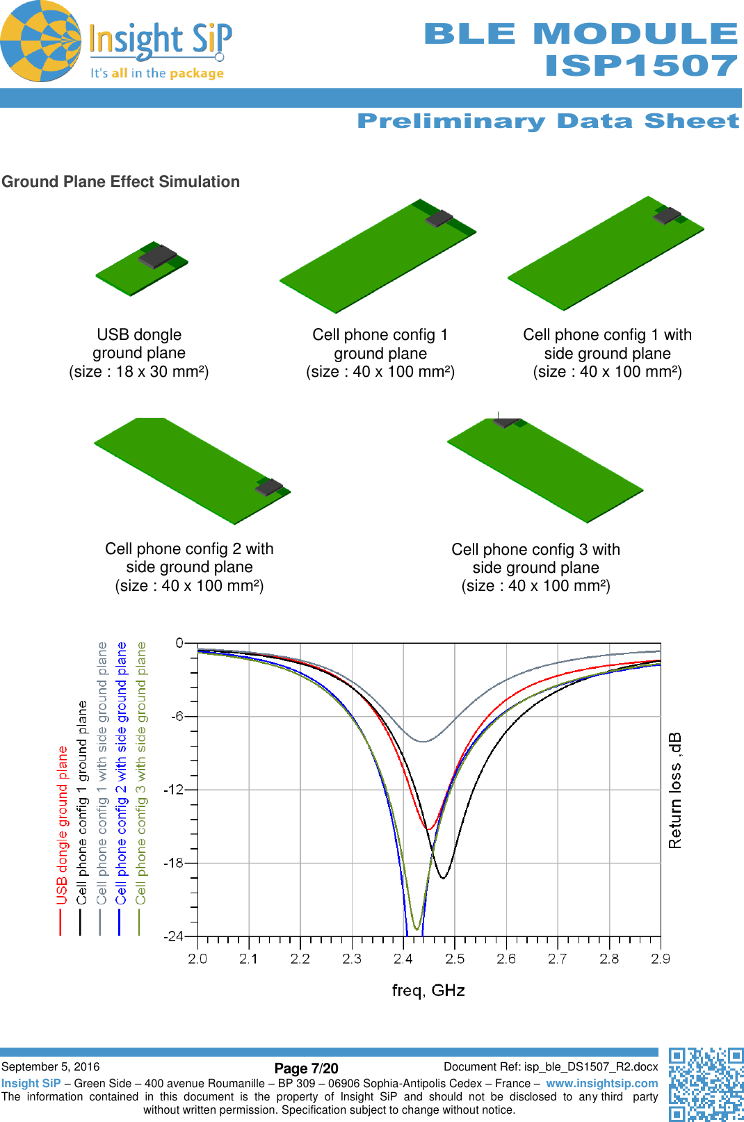      Preliminary Data Sheet  September 5, 2016 Page 7/20 Document Ref: isp_ble_DS1507_R2.docx Insight SiP – Green Side – 400 avenue Roumanille – BP 309 – 06906 Sophia-Antipolis Cedex – France –  www.insightsip.com The  information  contained  in  this  document  is  the  property  of  Insight  SiP  and  should  not  be  disclosed  to  any third   party without written permission. Specification subject to change without notice.      BLE MODULE ISP1507       Ground Plane Effect Simulation                                                                                                                         USB dongle ground plane (size : 18 x 30 mm²) Cell phone config 1  ground plane (size : 40 x 100 mm²) Cell phone config 1 with side ground plane (size : 40 x 100 mm²) Cell phone config 2 with  side ground plane (size : 40 x 100 mm²) Cell phone config 3 with side ground plane (size : 40 x 100 mm²) 