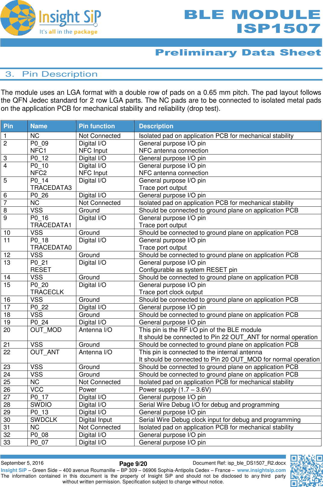      Preliminary Data Sheet  September 5, 2016 Page 9/20 Document Ref: isp_ble_DS1507_R2.docx Insight SiP – Green Side – 400 avenue Roumanille – BP 309 – 06906 Sophia-Antipolis Cedex – France –  www.insightsip.com The  information  contained  in  this  document  is  the  property  of  Insight  SiP  and  should  not  be  disclosed  to  any third   party without written permission. Specification subject to change without notice.      BLE MODULE ISP1507  3.  Pin Description  The module uses an LGA format with a double row of pads on a 0.65 mm pitch. The pad layout follows the QFN Jedec standard for 2 row LGA parts. The NC pads are to be connected to isolated metal pads on the application PCB for mechanical stability and reliability (drop test).  Pin Name Pin function Description 1 NC Not Connected Isolated pad on application PCB for mechanical stability 2 P0_09 NFC1 Digital I/O NFC Input General purpose I/O pin NFC antenna connection 3 P0_12 Digital I/O General purpose I/O pin 4 P0_10 NFC2 Digital I/O NFC Input General purpose I/O pin NFC antenna connection 5 P0_14 TRACEDATA3 Digital I/O General purpose I/O pin Trace port output 6 P0_26 Digital I/O General purpose I/O pin 7 NC Not Connected Isolated pad on application PCB for mechanical stability 8 VSS Ground Should be connected to ground plane on application PCB 9 P0_16 TRACEDATA1 Digital I/O General purpose I/O pin  Trace port output 10 VSS Ground Should be connected to ground plane on application PCB 11 P0_18 TRACEDATA0 Digital I/O General purpose I/O pin  Trace port output 12 VSS Ground Should be connected to ground plane on application PCB 13 P0_21 RESET Digital I/O General purpose I/O pin Configurable as system RESET pin 14 VSS Ground Should be connected to ground plane on application PCB 15 P0_20 TRACECLK Digital I/O General purpose I/O pin  Trace port clock output 16 VSS Ground Should be connected to ground plane on application PCB 17 P0_22 Digital I/O General purpose I/O pin 18 VSS Ground Should be connected to ground plane on application PCB 19 P0_24 Digital I/O General purpose I/O pin 20 OUT_MOD Antenna I/O This pin is the RF I/O pin of the BLE module It should be connected to Pin 22 OUT_ANT for normal operation 21 VSS Ground Should be connected to ground plane on application PCB 22 OUT_ANT Antenna I/O This pin is connected to the internal antenna It should be connected to Pin 20 OUT_MOD for normal operation 23 VSS Ground Should be connected to ground plane on application PCB 24 VSS Ground Should be connected to ground plane on application PCB 25 NC Not Connected Isolated pad on application PCB for mechanical stability 26 VCC Power Power supply (1.7 – 3.6V) 27 P0_17 Digital I/O General purpose I/O pin 28 SWDIO Digital I/O Serial Wire Debug I/O for debug and programming 29 P0_13 Digital I/O General purpose I/O pin 30 SWDCLK Digital Input Serial Wire Debug clock input for debug and programming 31 NC Not Connected Isolated pad on application PCB for mechanical stability 32 P0_08 Digital I/O General purpose I/O pin 33 P0_07 Digital I/O General purpose I/O pin  