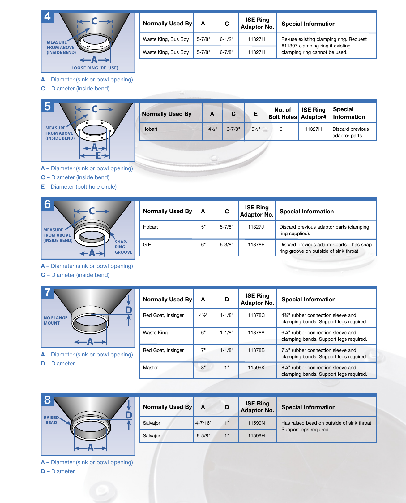 Page 3 of 4 - Insinkerator Insinkerator-Ss-1000-Users-Manual- How To Mount Food Disposer | Waste  Insinkerator-ss-1000-users-manual