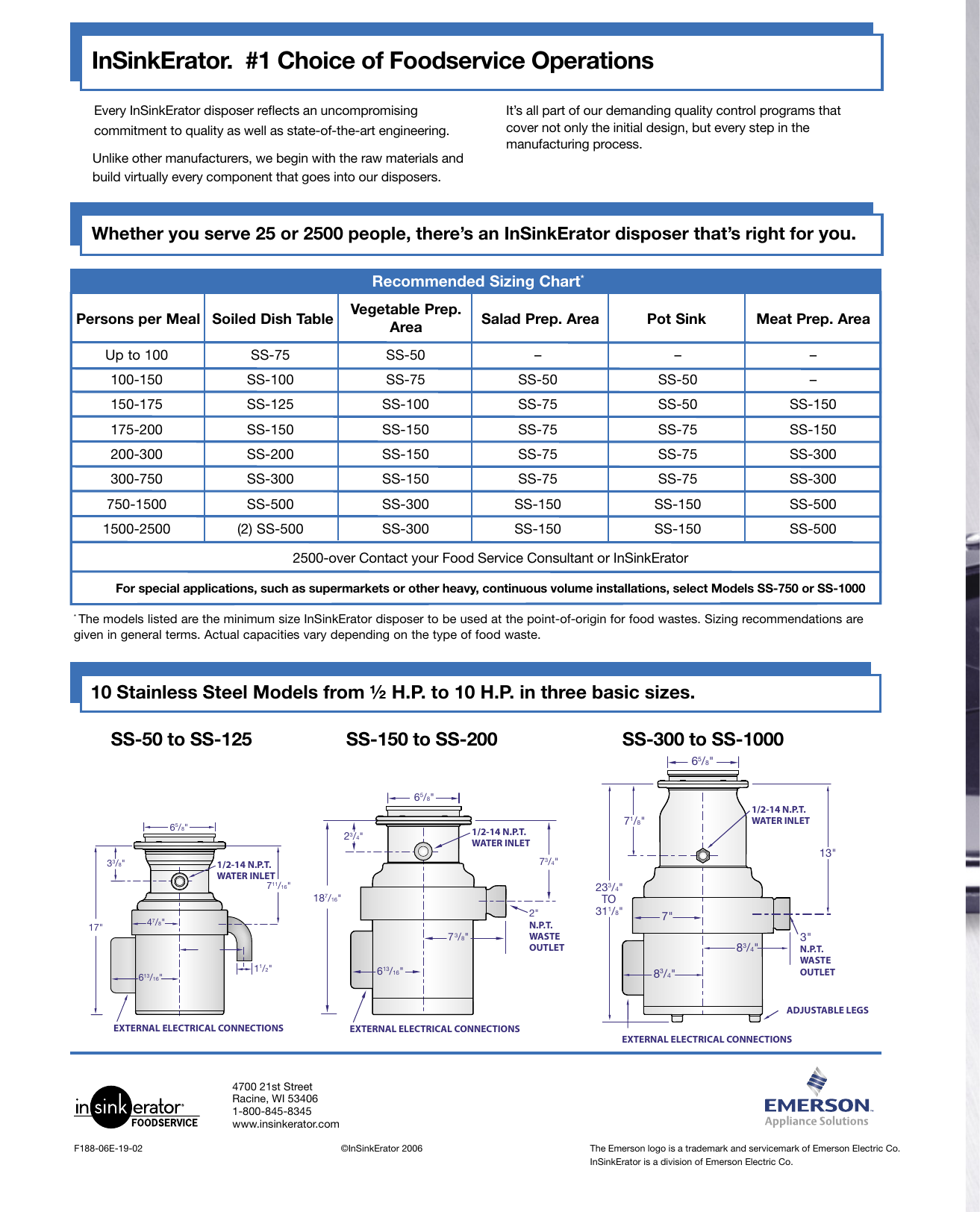 Page 4 of 4 - Insinkerator Insinkerator-Ss-1000-Users-Manual- How To Mount Food Disposer | Waste  Insinkerator-ss-1000-users-manual