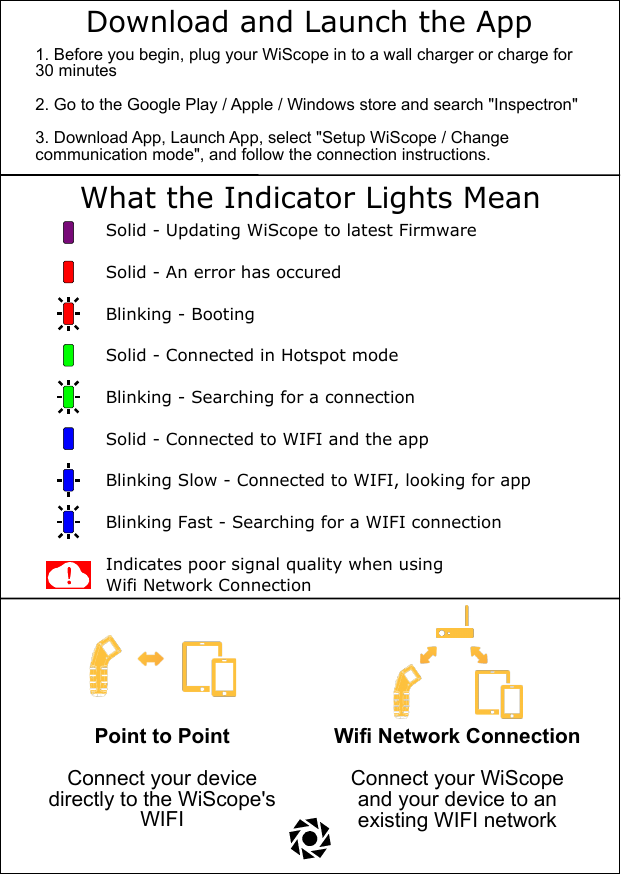 Download and Launch the App1. Before you begin, plug your WiScope in to a wall charger or charge for 30 minutes2. Go to the Google Play / Apple / Windows store and search &quot;Inspectron&quot;3. Download App, Launch App, select &quot;Setup WiScope / Change communication mode&quot;, and follow the connection instructions.What the Indicator Lights MeanPoint to PointConnect your device directly to the WiScope&apos;s WIFIWifi Network ConnectionConnect your WiScope and your device to an existing WIFI networkSolid - Updating WiScope to latest FirmwareSolid - An error has occuredBlinking - BootingSolid - Connected in Hotspot modeBlinking - Searching for a connectionSolid - Connected to WIFI and the appBlinking Slow - Connected to WIFI, looking for appBlinking Fast - Searching for a WIFI connectionIndicates poor signal quality when using Wifi Network Connection