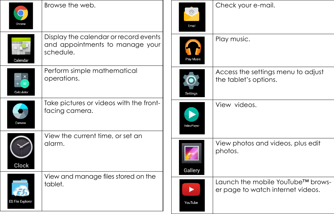 Page 16  Getting StartedEnglishBrowse the web.Display the calendar or record events and appointments to manage your schedule.Perform simple mathematical operations.Take pictures or videos with the front-facing camera.View the current time, or set an alarm.View and manage les stored on the tablet.Check your e-mail.Play music.Access the settings menu to adjust the tablet&rsquo;s options.View  videos.View photos and videos, plus edit photos.Launch the mobile YouTube&trade; brows-er page to watch internet videos.